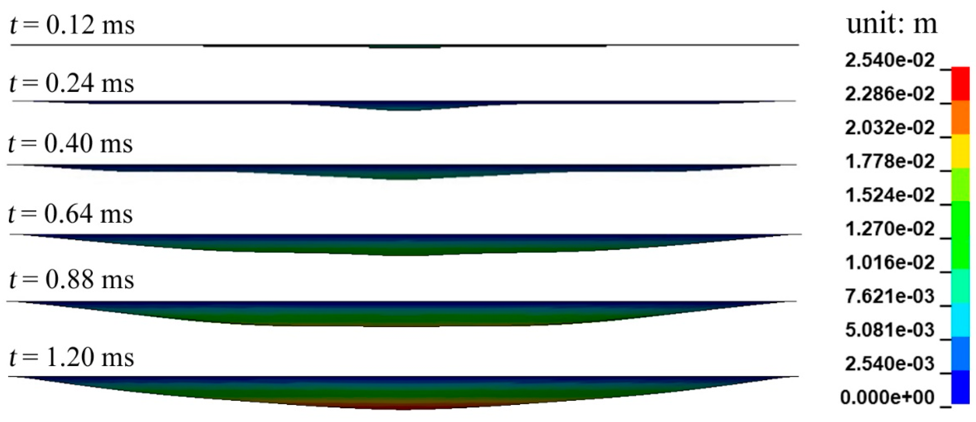 Jmse 12 00224 g015 Jmse 12 00224 g015