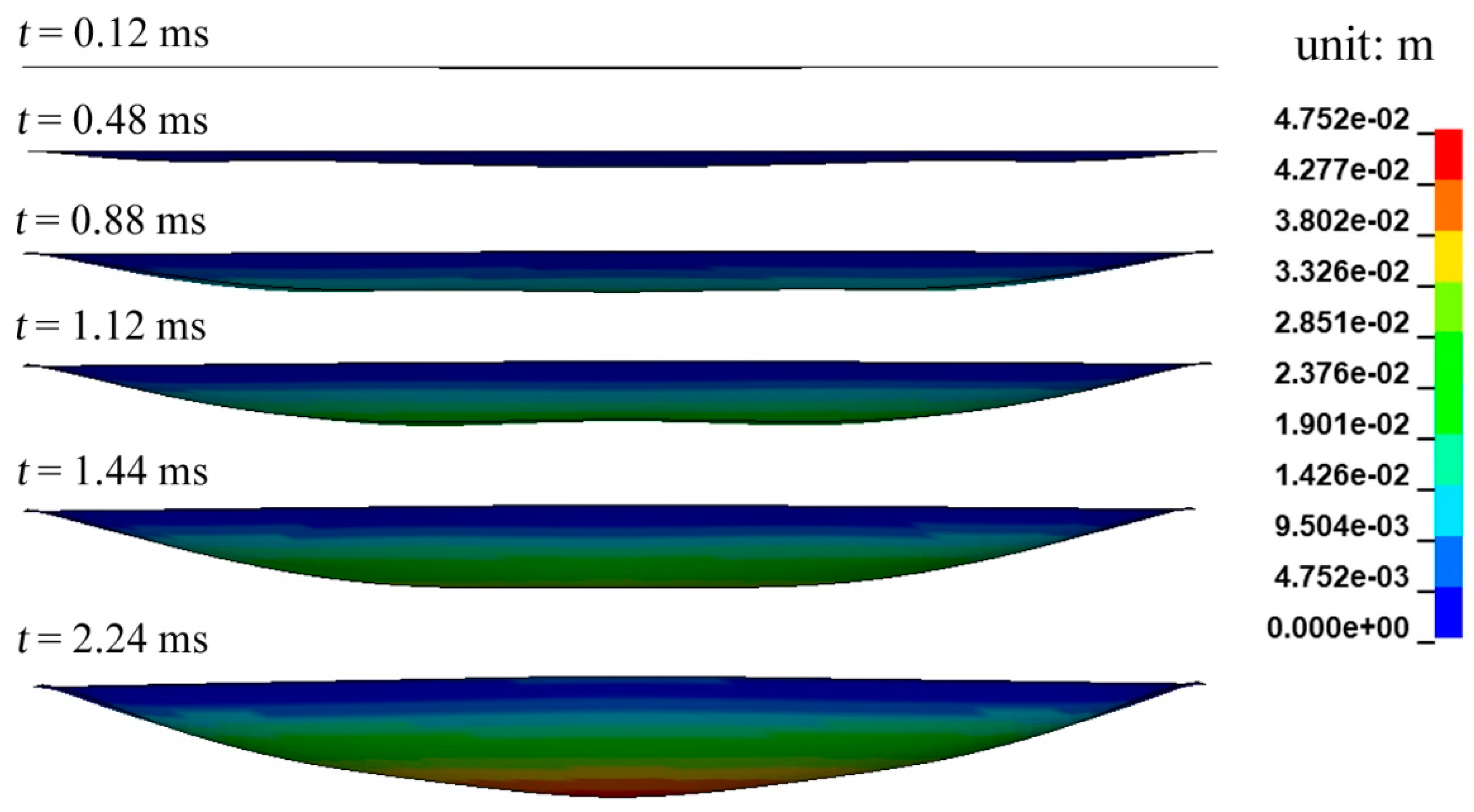 Jmse 12 00224 g016 Jmse 12 00224 g016