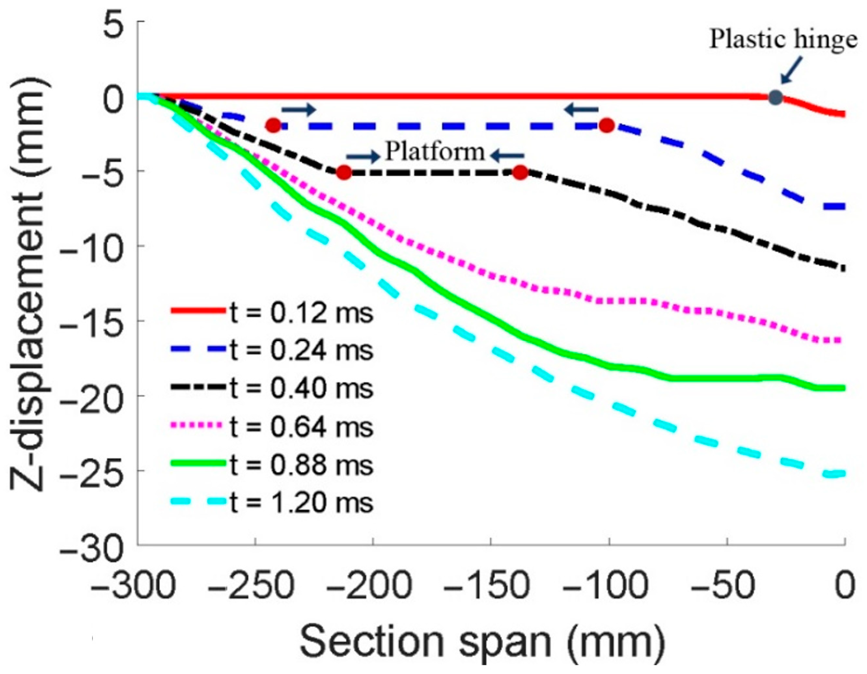 Jmse 12 00224 g017 Jmse 12 00224 g017