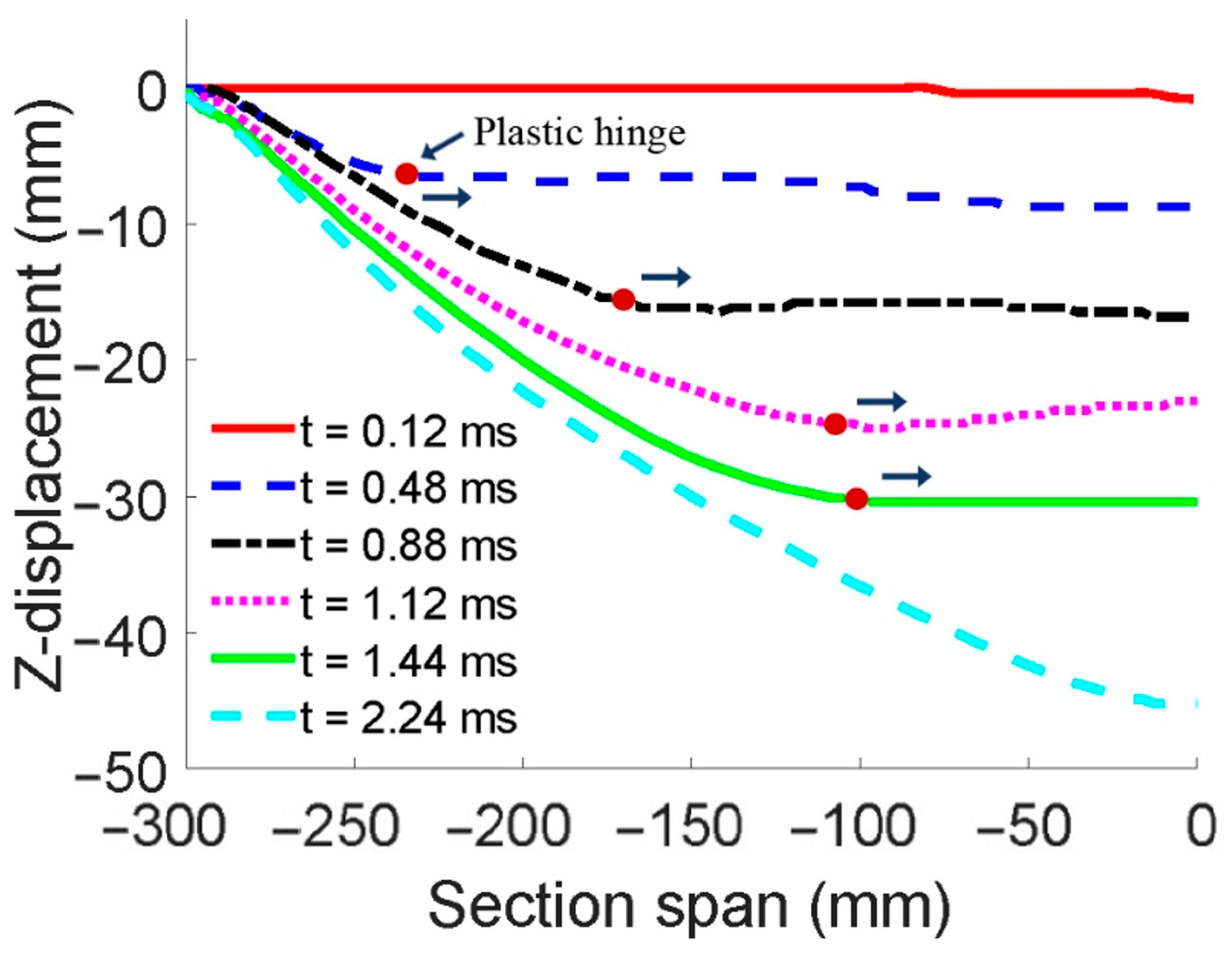 Jmse 12 00224 g018 Jmse 12 00224 g018