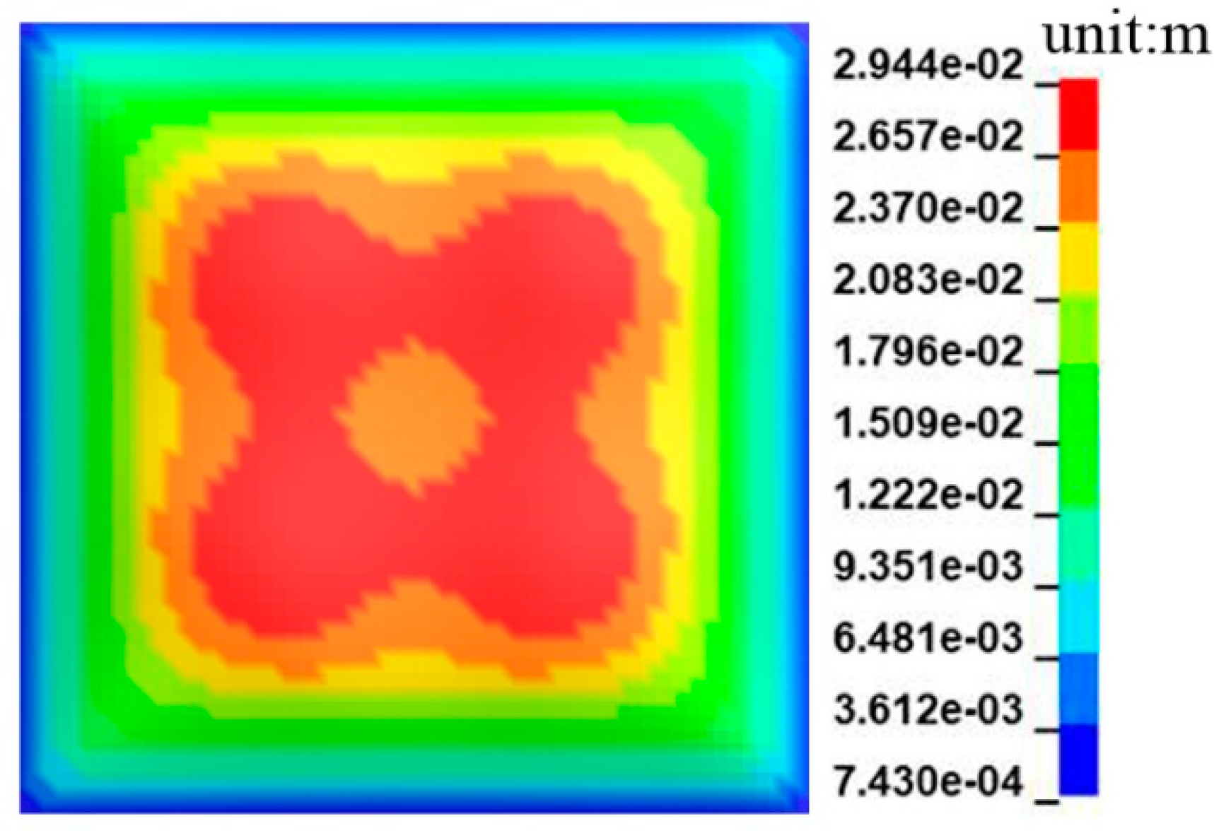 Jmse 12 00224 g019 Jmse 12 00224 g019