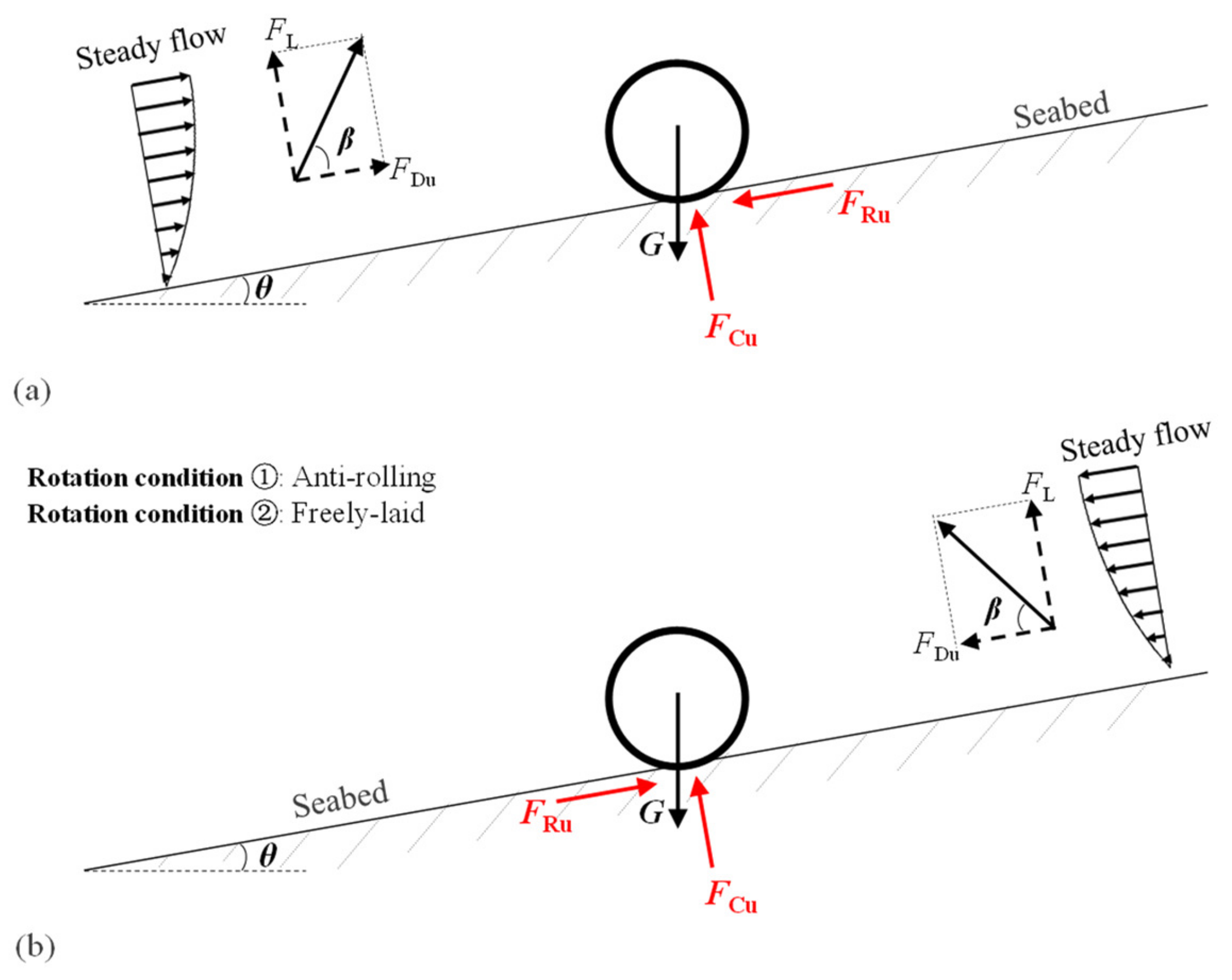 Jmse 12 00225 g001 Jmse 12 00225 g001