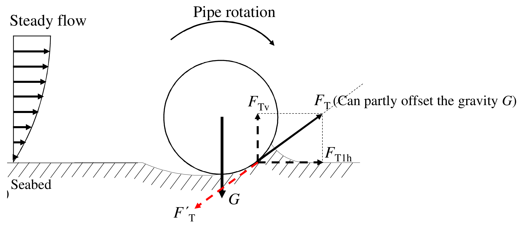 Jmse 12 00225 g008 Jmse 12 00225 g008