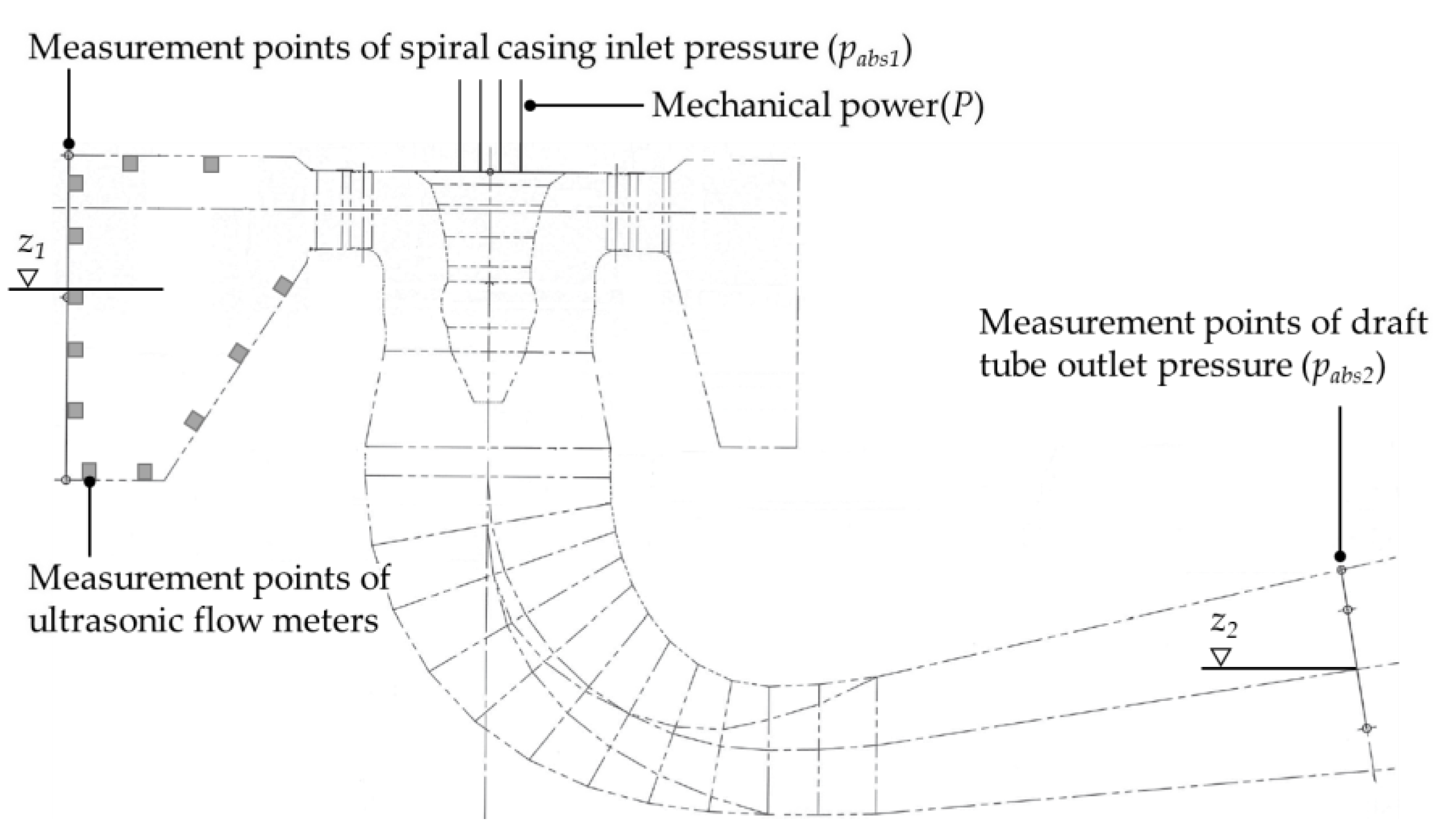 Hydraulic Turbines Module III. - ppt download