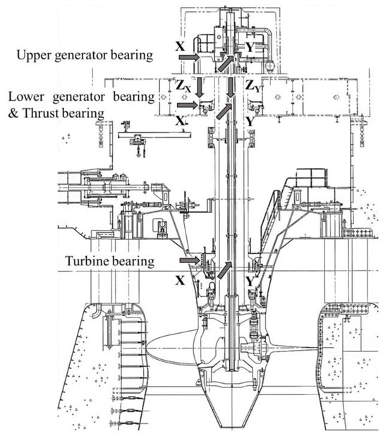 File:Mihla Kraftwerk Kaplan Turbine.jpg - Wikimedia Commons