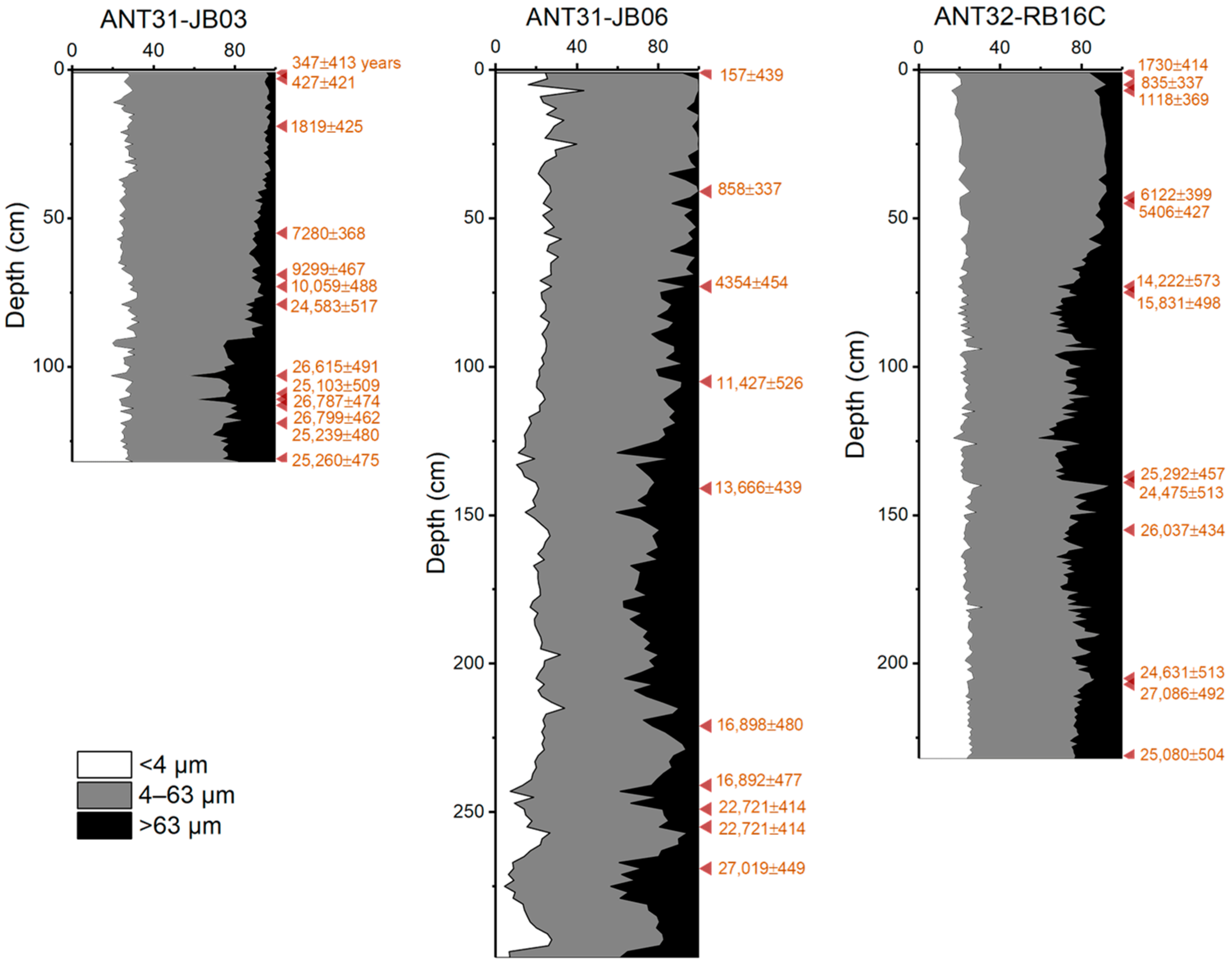Jmse 12 00254 g002 Jmse 12 00254 g002