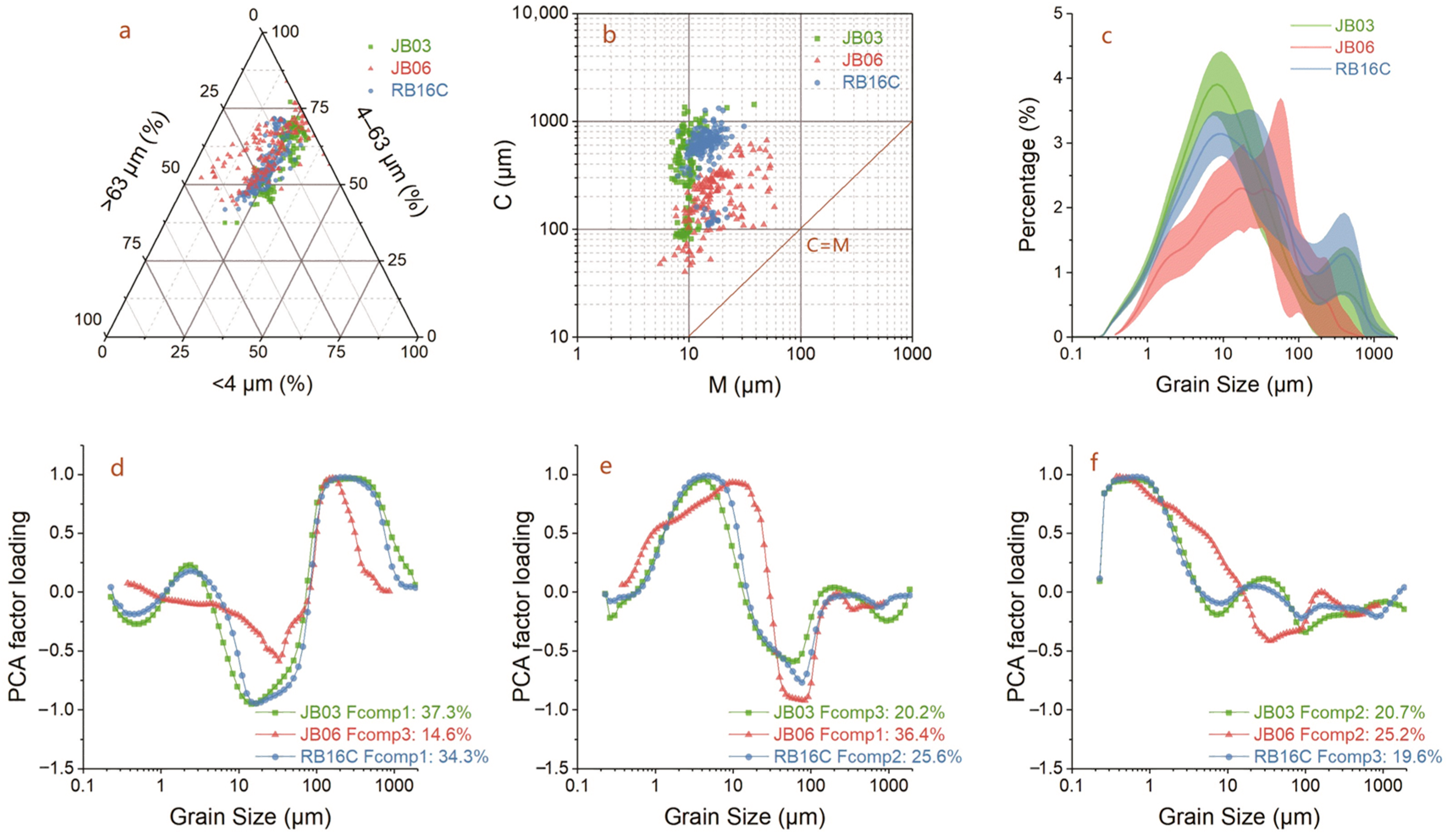 Jmse 12 00254 g003 Jmse 12 00254 g003