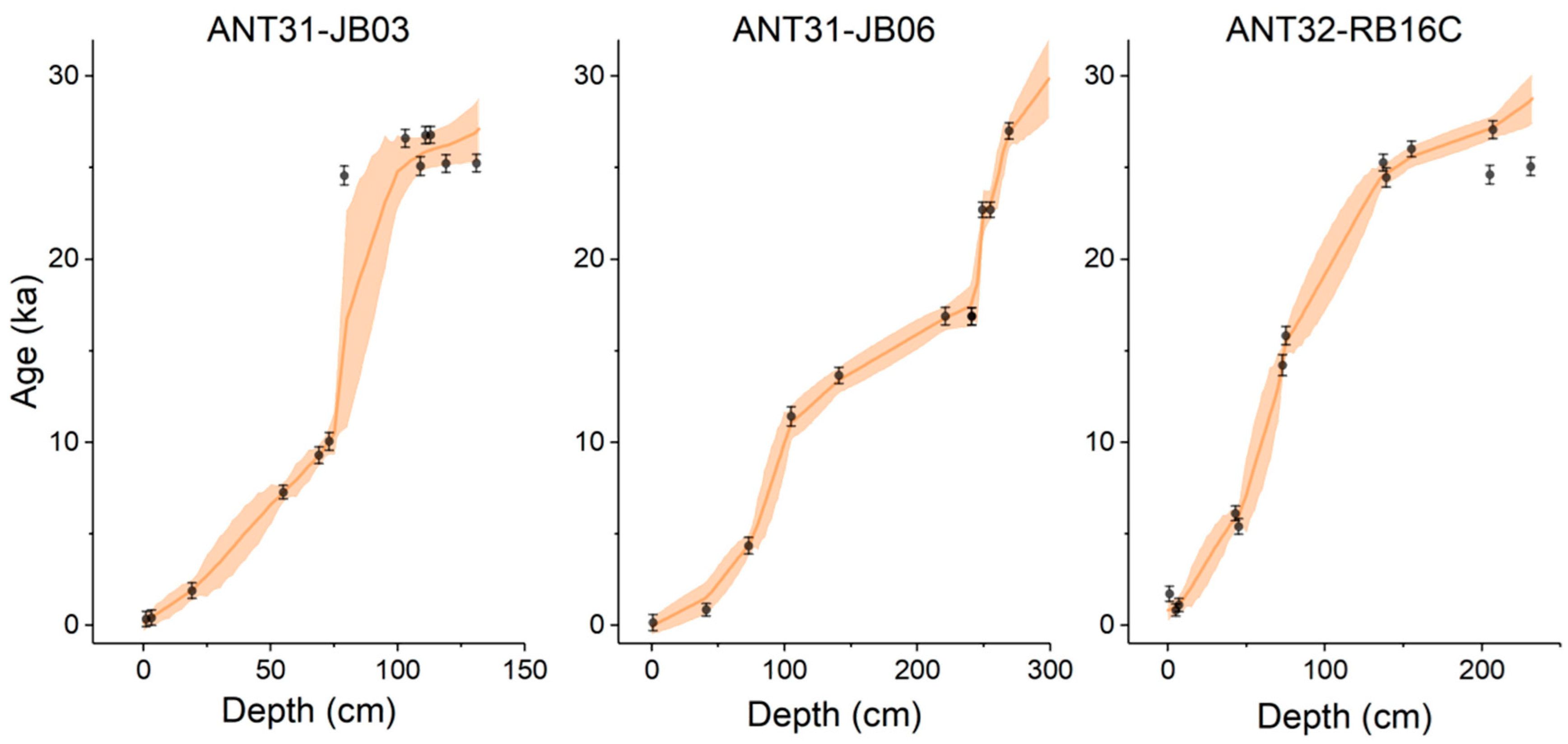 Jmse 12 00254 g004 Jmse 12 00254 g004