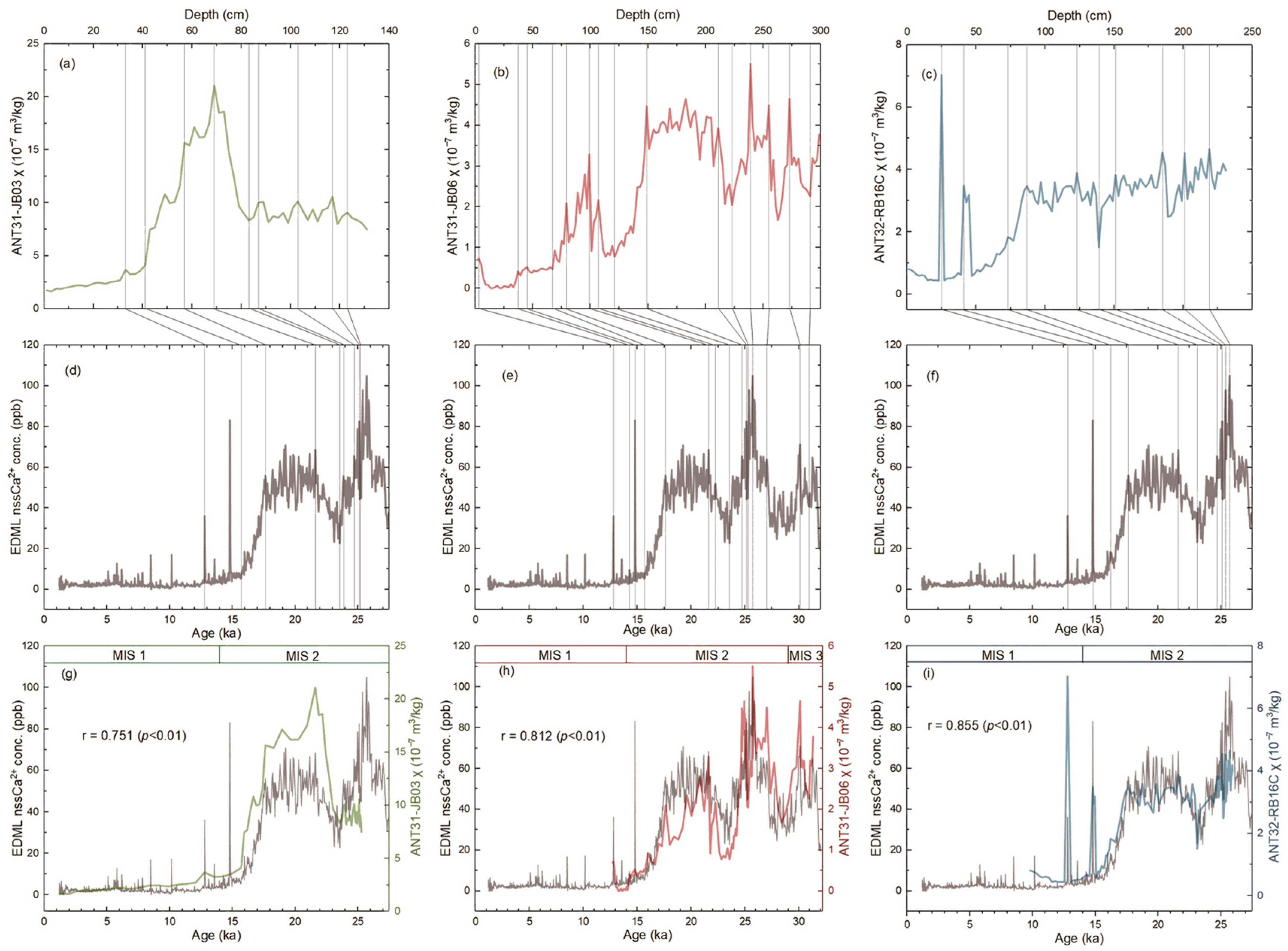 Jmse 12 00254 g005 Jmse 12 00254 g005