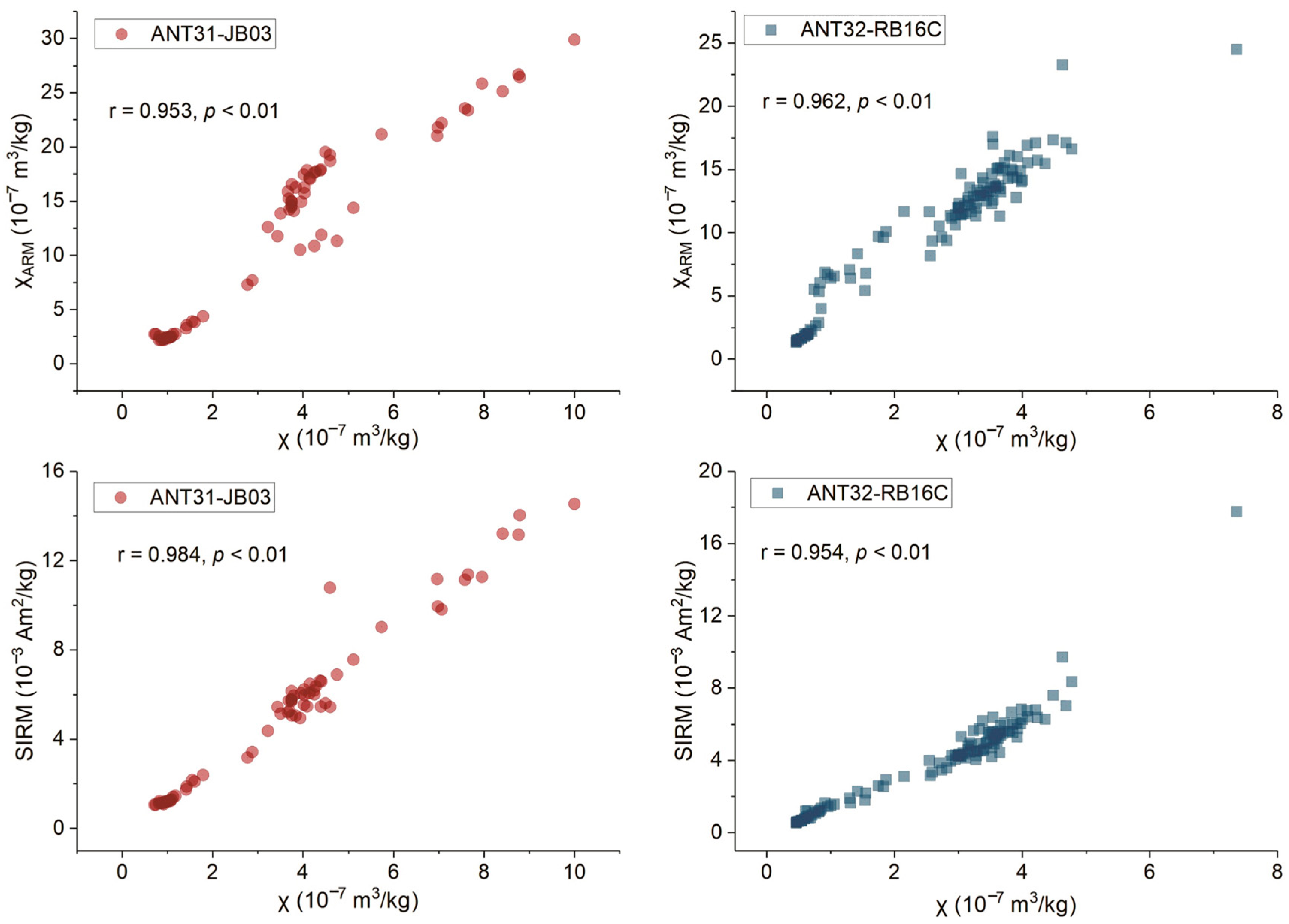 Jmse 12 00254 g006 Jmse 12 00254 g006