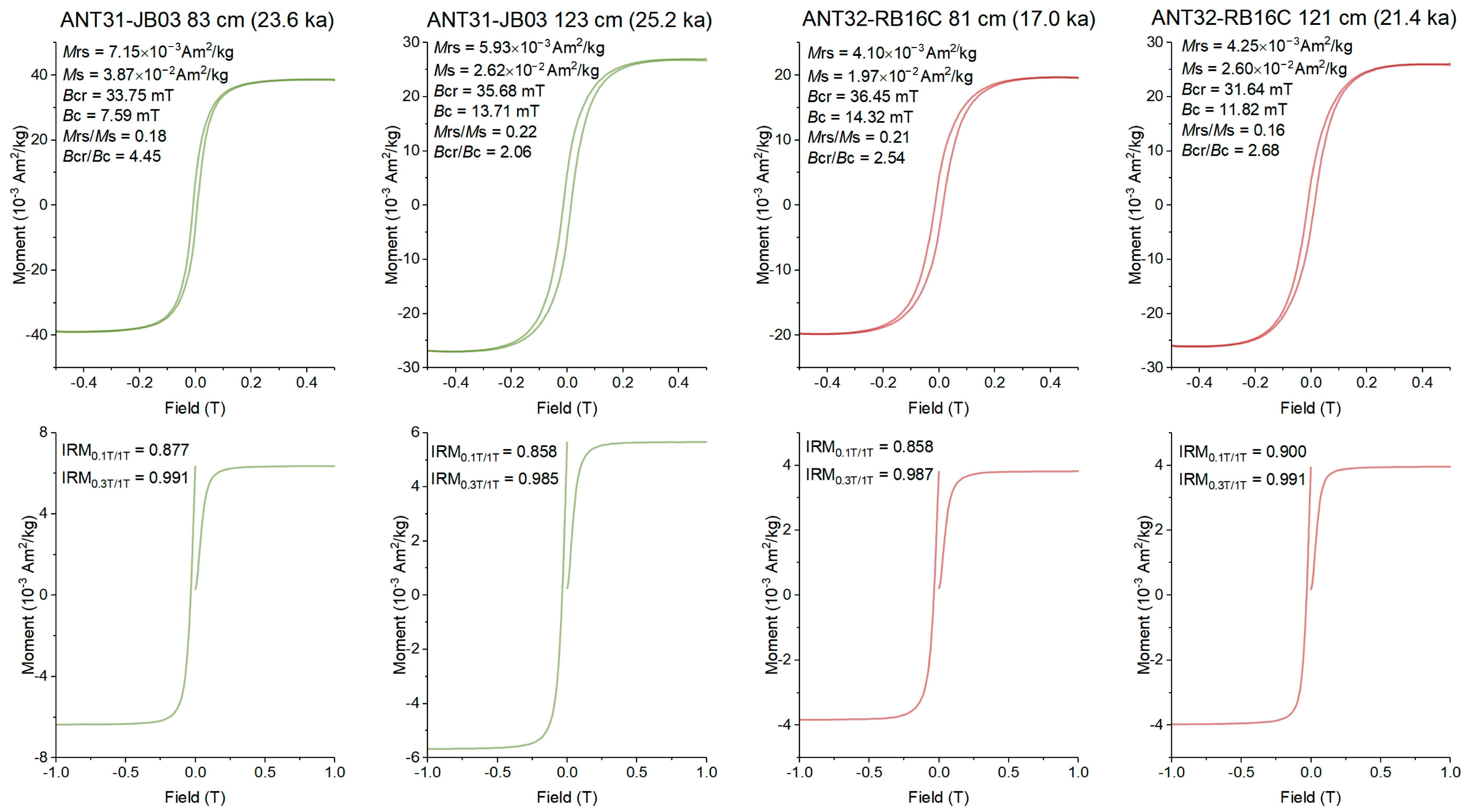 Jmse 12 00254 g007 Jmse 12 00254 g007