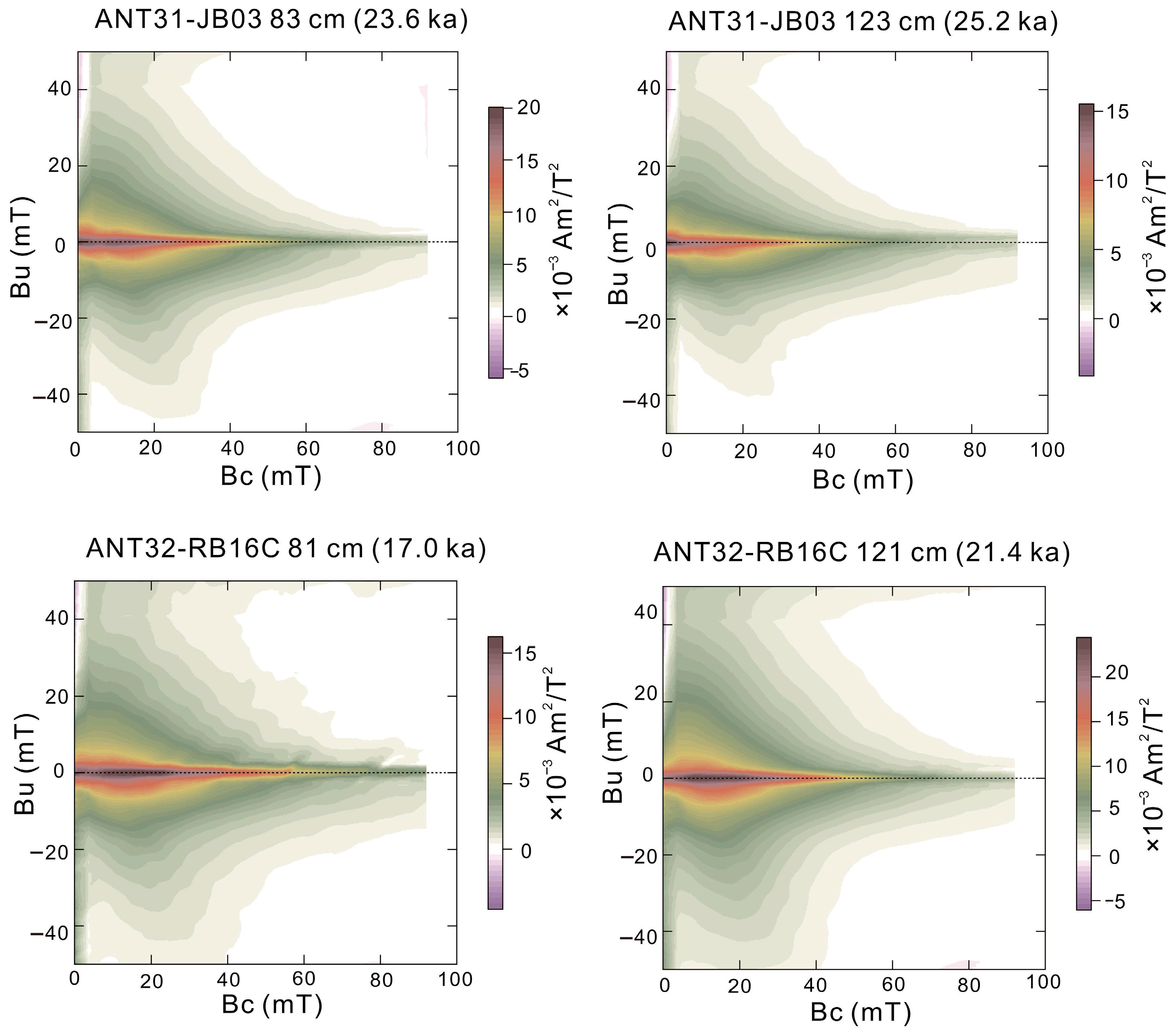 Jmse 12 00254 g008 Jmse 12 00254 g008