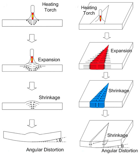 Deformation Intelligent Prediction of Titanium Alloy Plate Forming