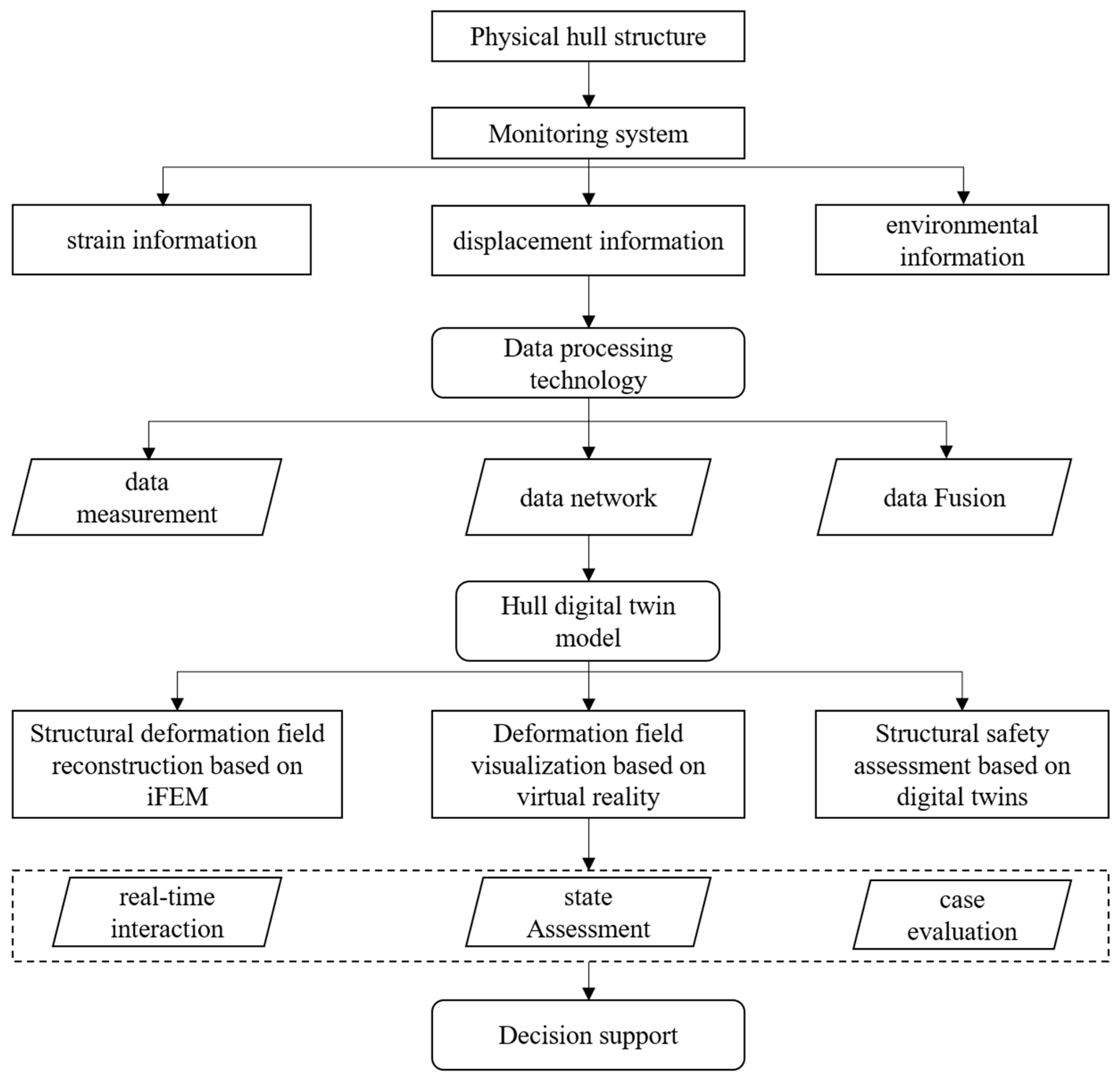 Jmse 12 00257 g003 Jmse 12 00257 g003