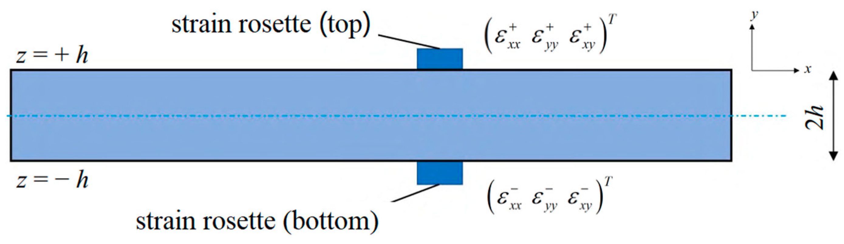 Jmse 12 00257 g005 Jmse 12 00257 g005