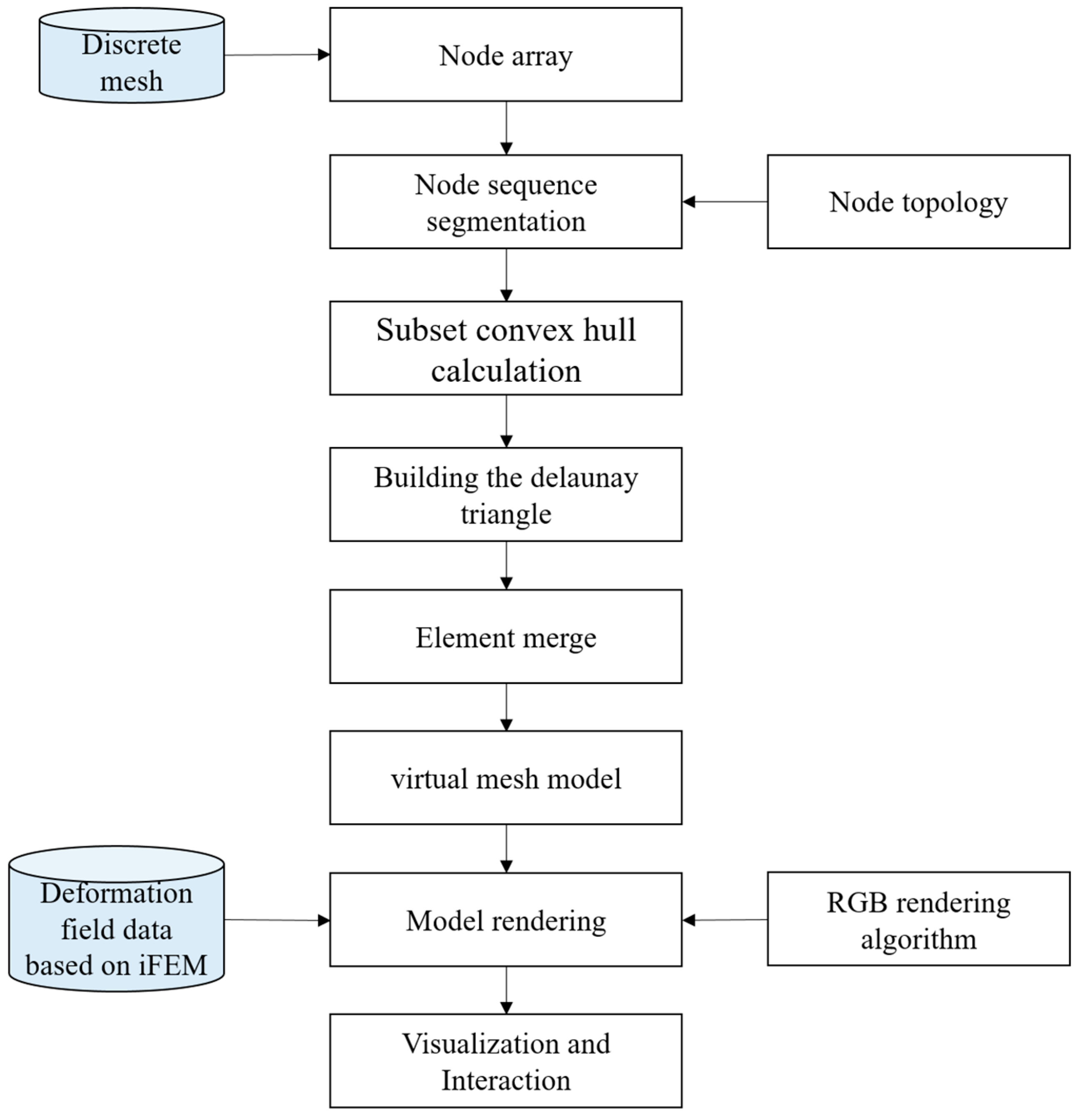 Jmse 12 00257 g012 Jmse 12 00257 g012