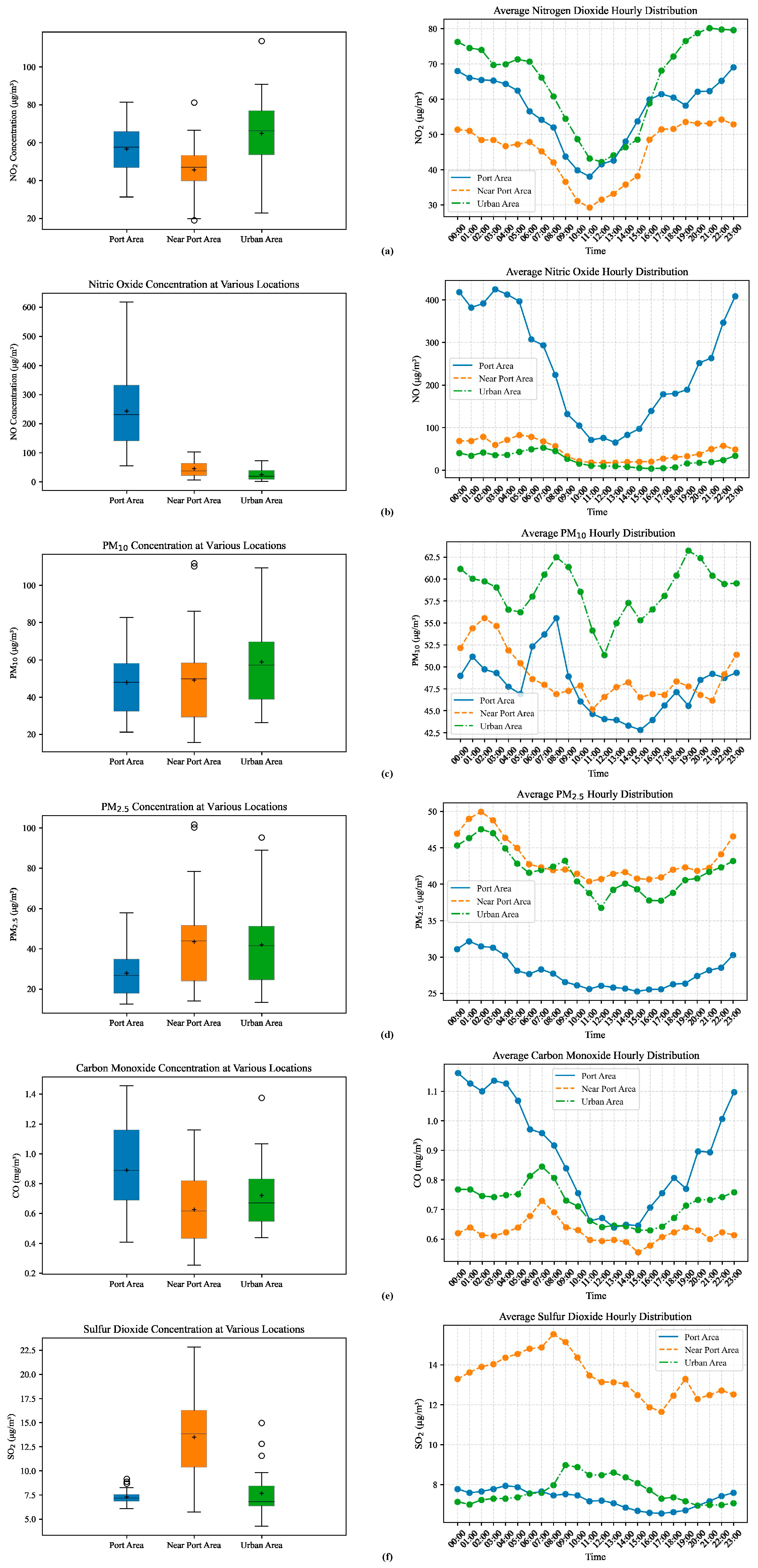 Jmse 12 00288 g002 Jmse 12 00288 g002