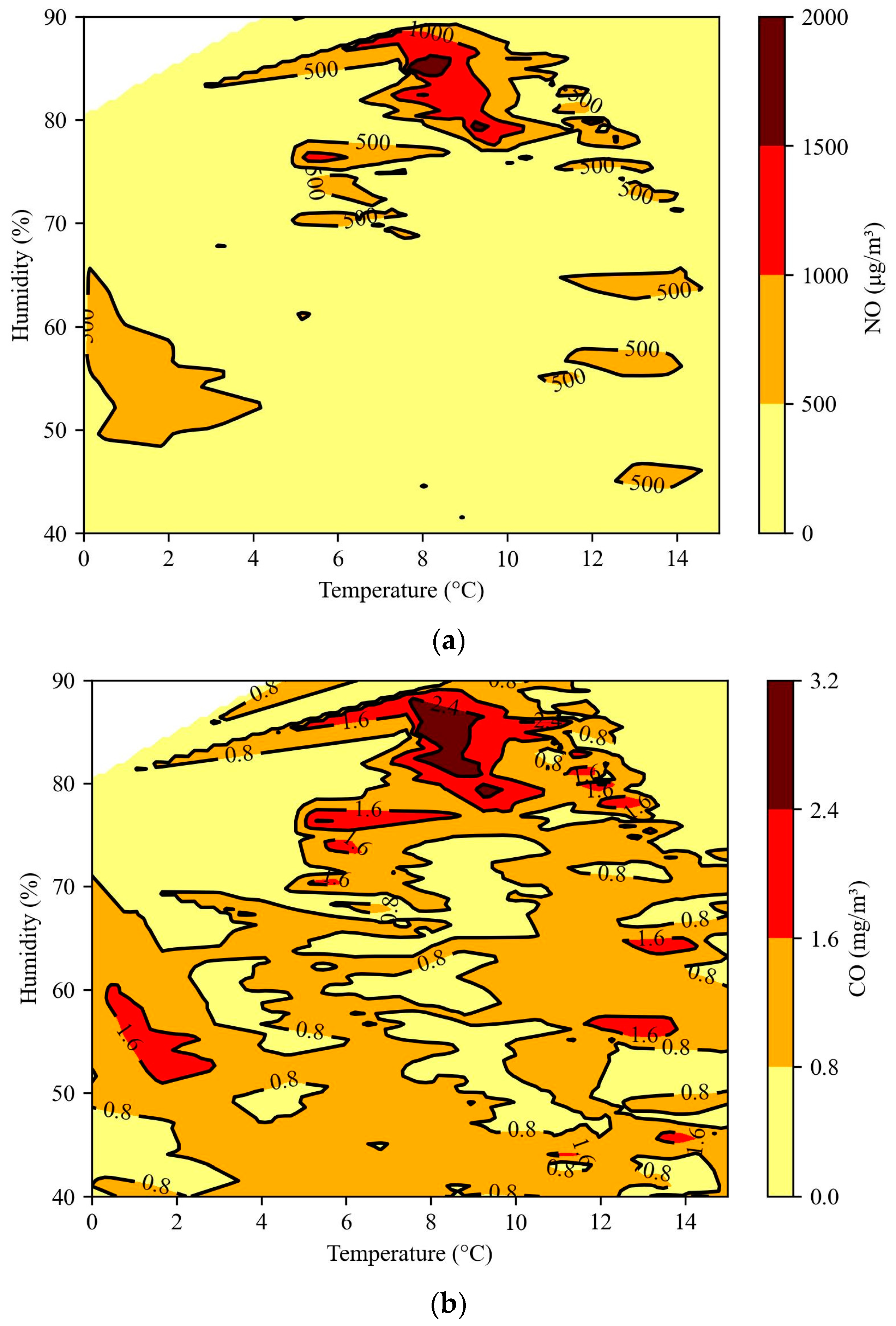 Jmse 12 00288 g005 Jmse 12 00288 g005