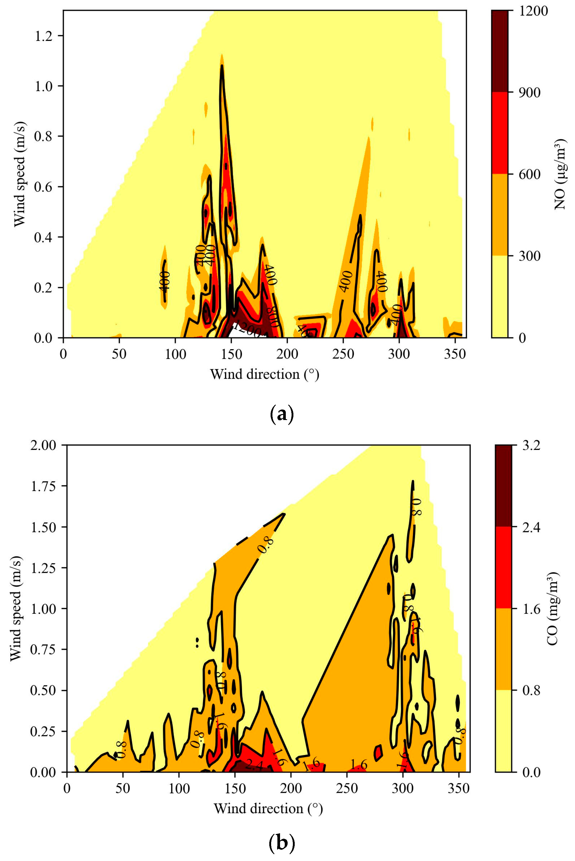 Jmse 12 00288 g006 Jmse 12 00288 g006