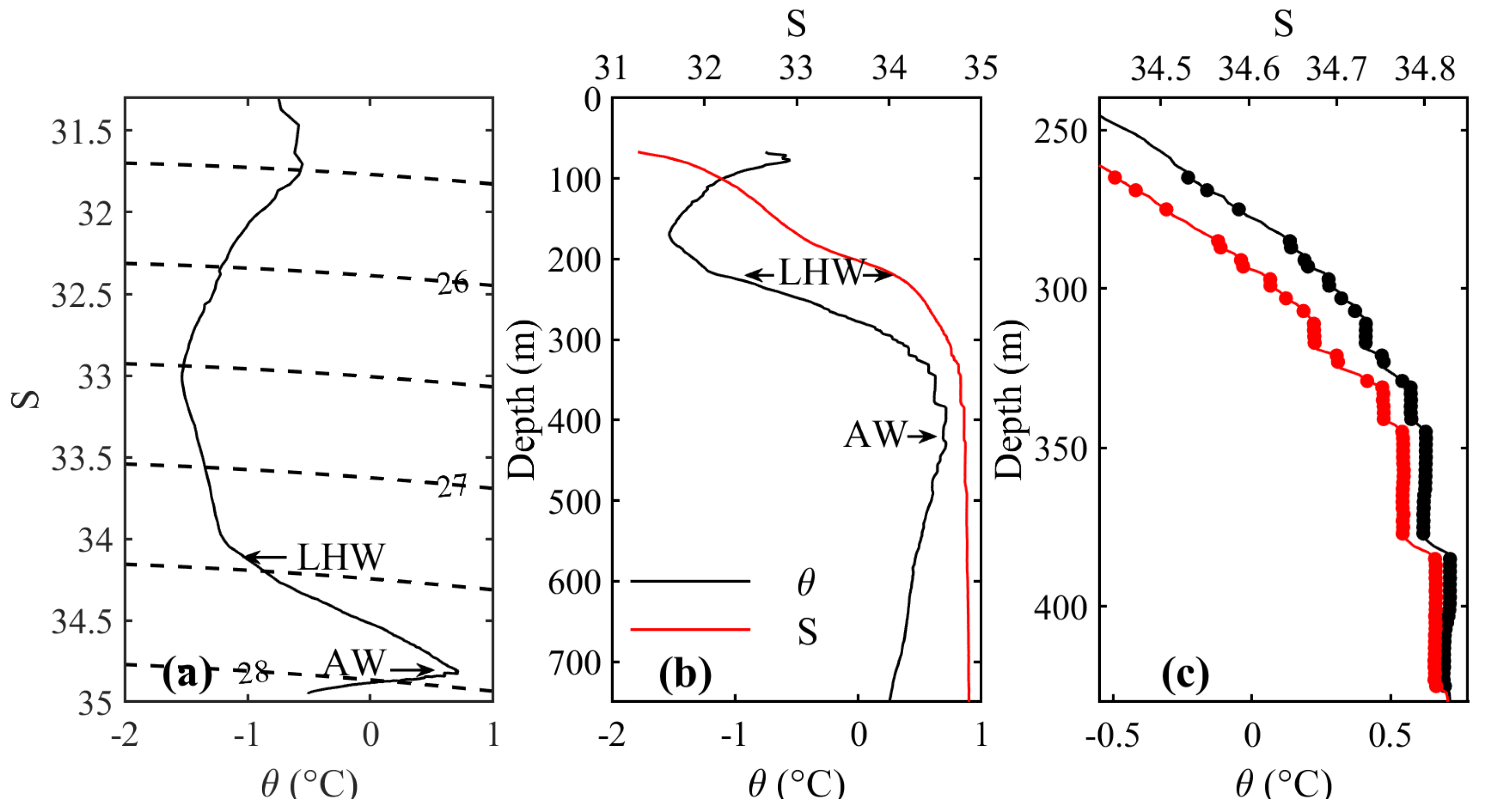 Jmse 12 00290 g002 Jmse 12 00290 g002