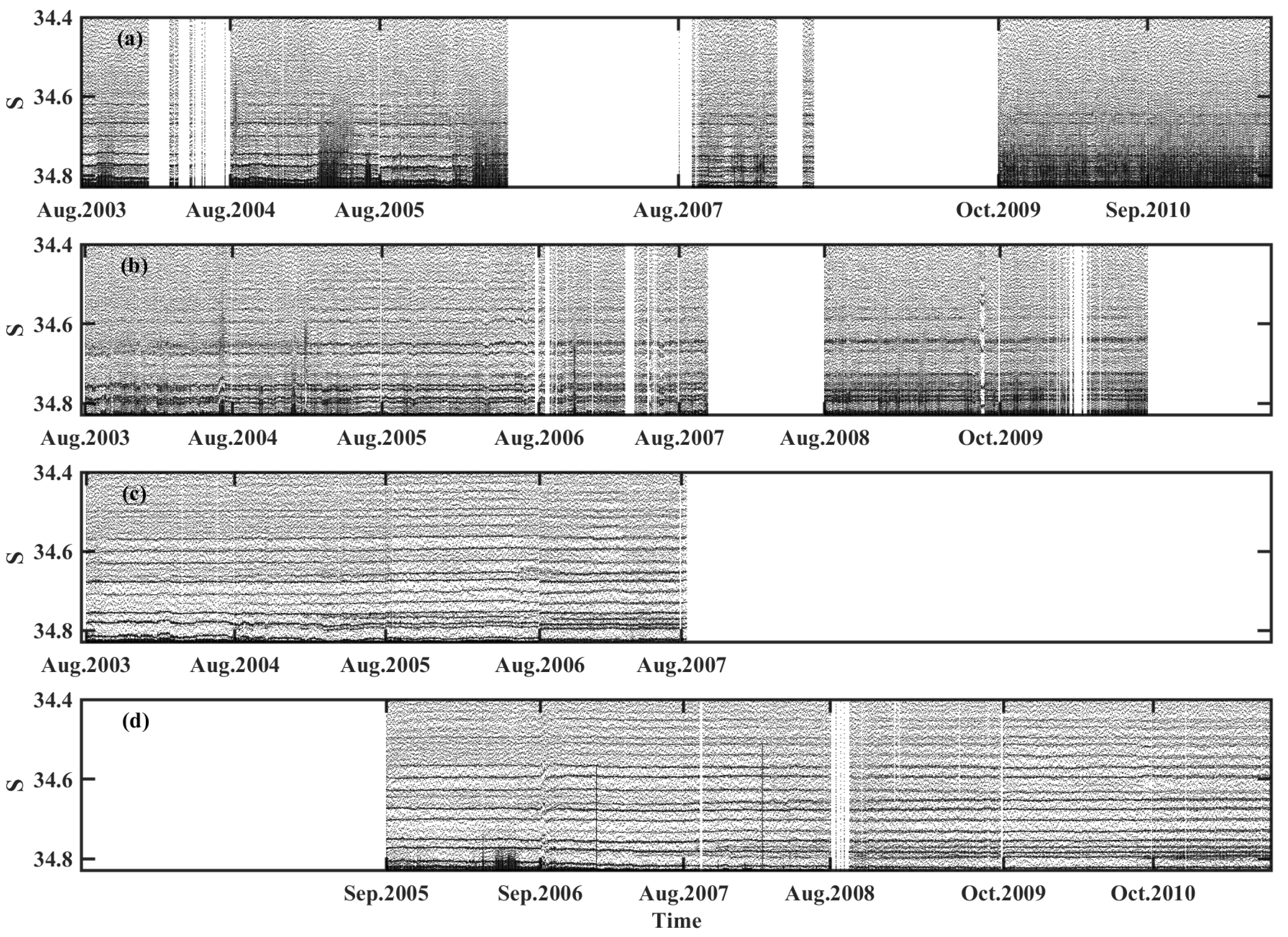 Jmse 12 00290 g003 Jmse 12 00290 g003