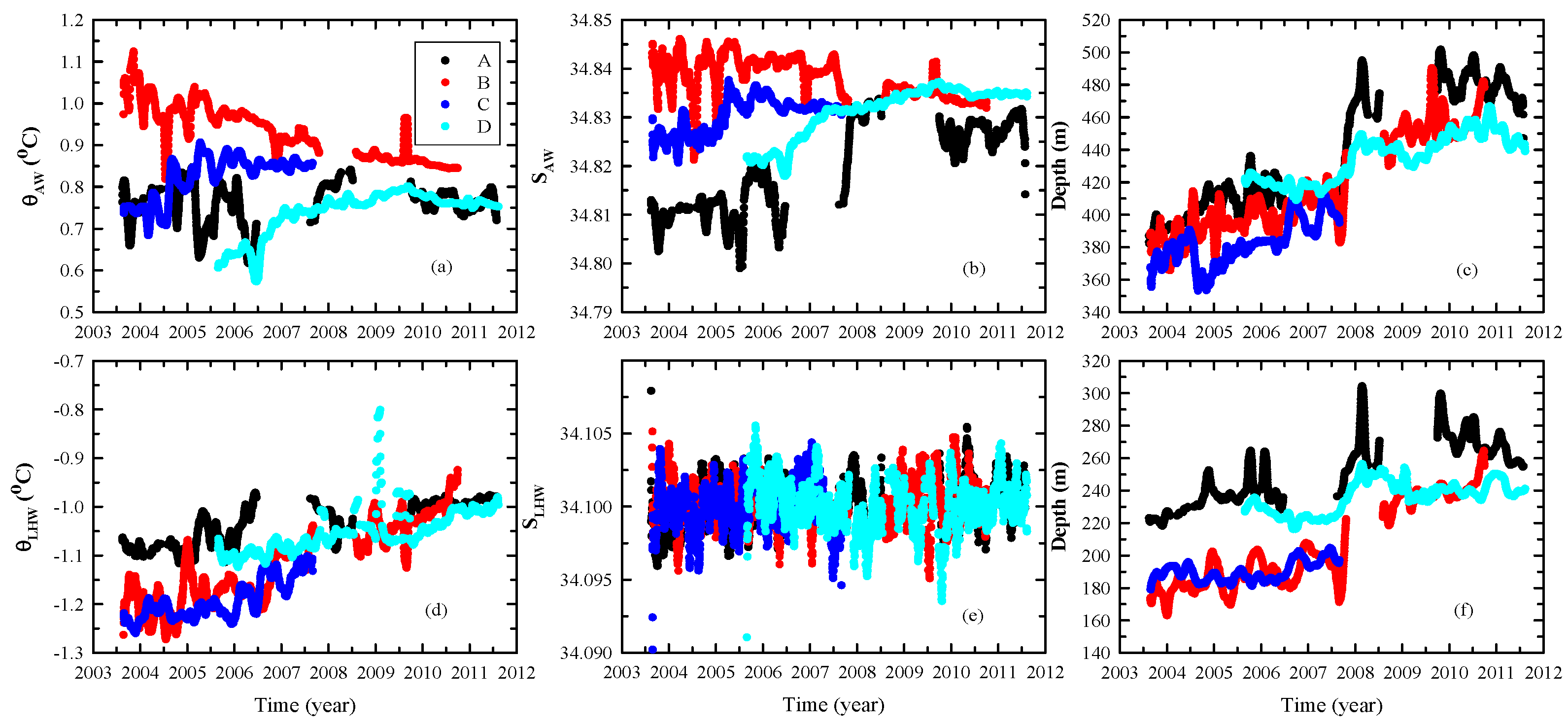 Jmse 12 00290 g004 Jmse 12 00290 g004