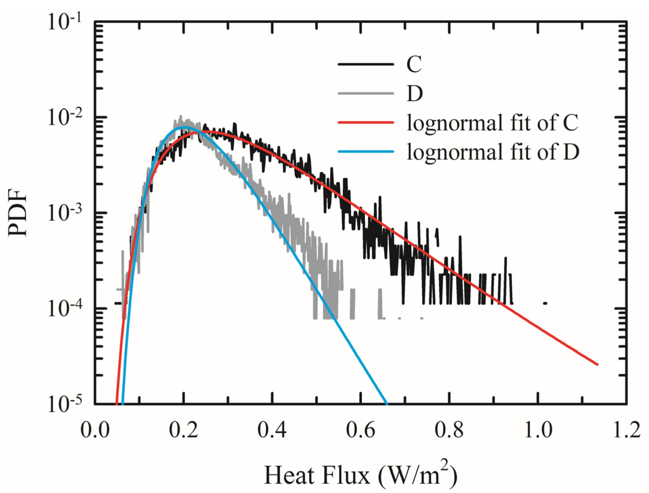 Jmse 12 00290 g006 Jmse 12 00290 g006