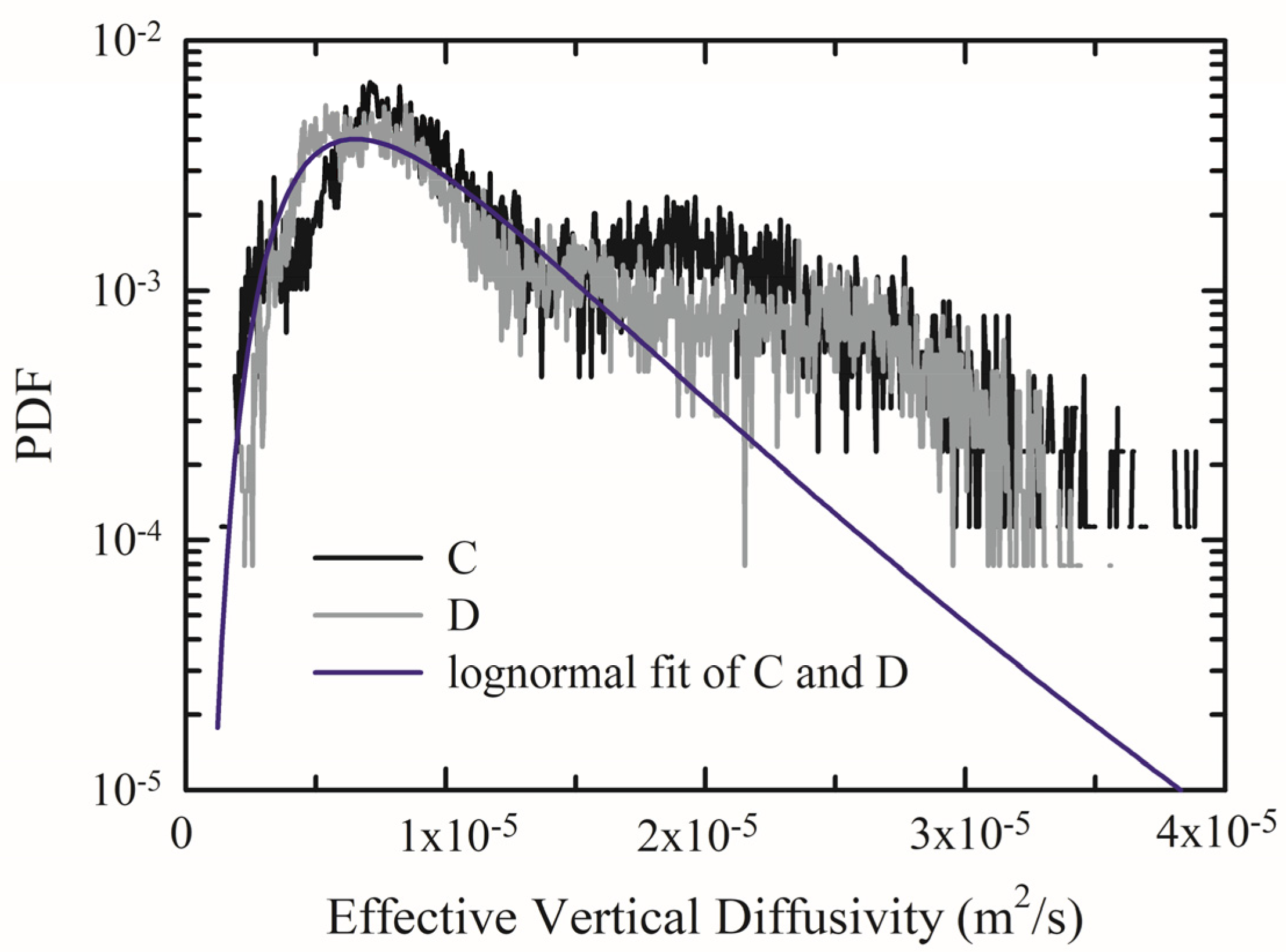 Jmse 12 00290 g007 Jmse 12 00290 g007