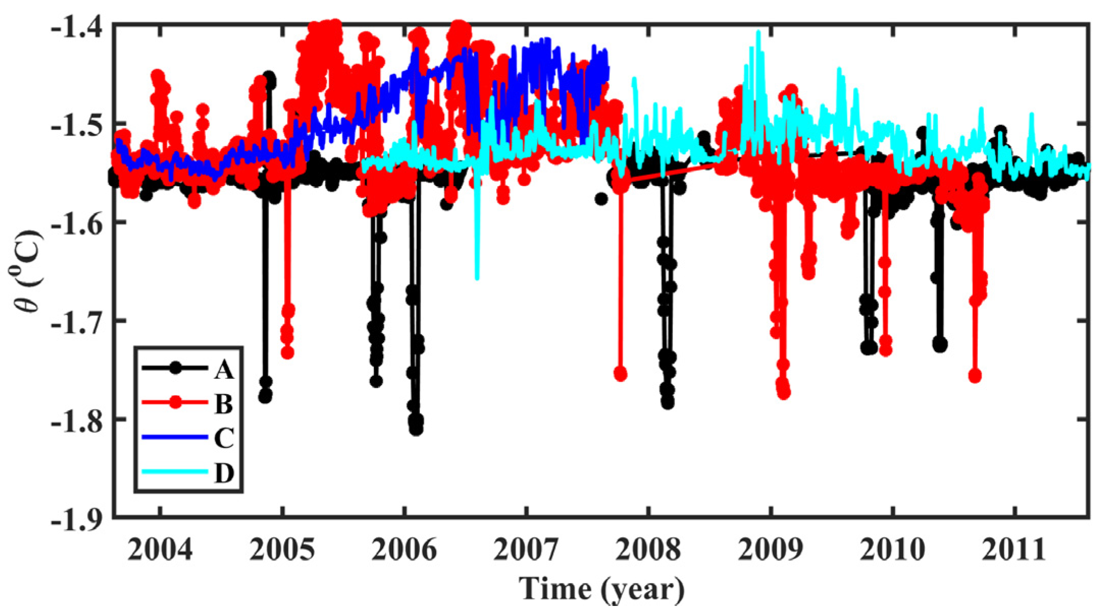 Jmse 12 00290 g008 Jmse 12 00290 g008