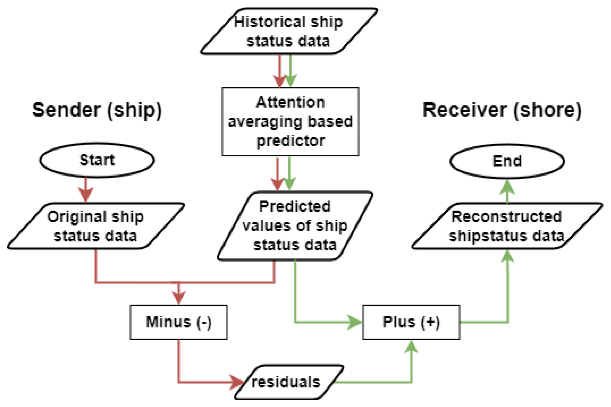 Jmse 12 00300 g002 Jmse 12 00300 g002