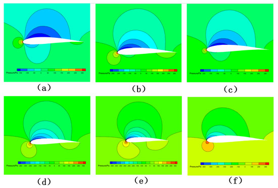 Simulation Analysis and Experimental Study on Airfoil Optimization of ...
