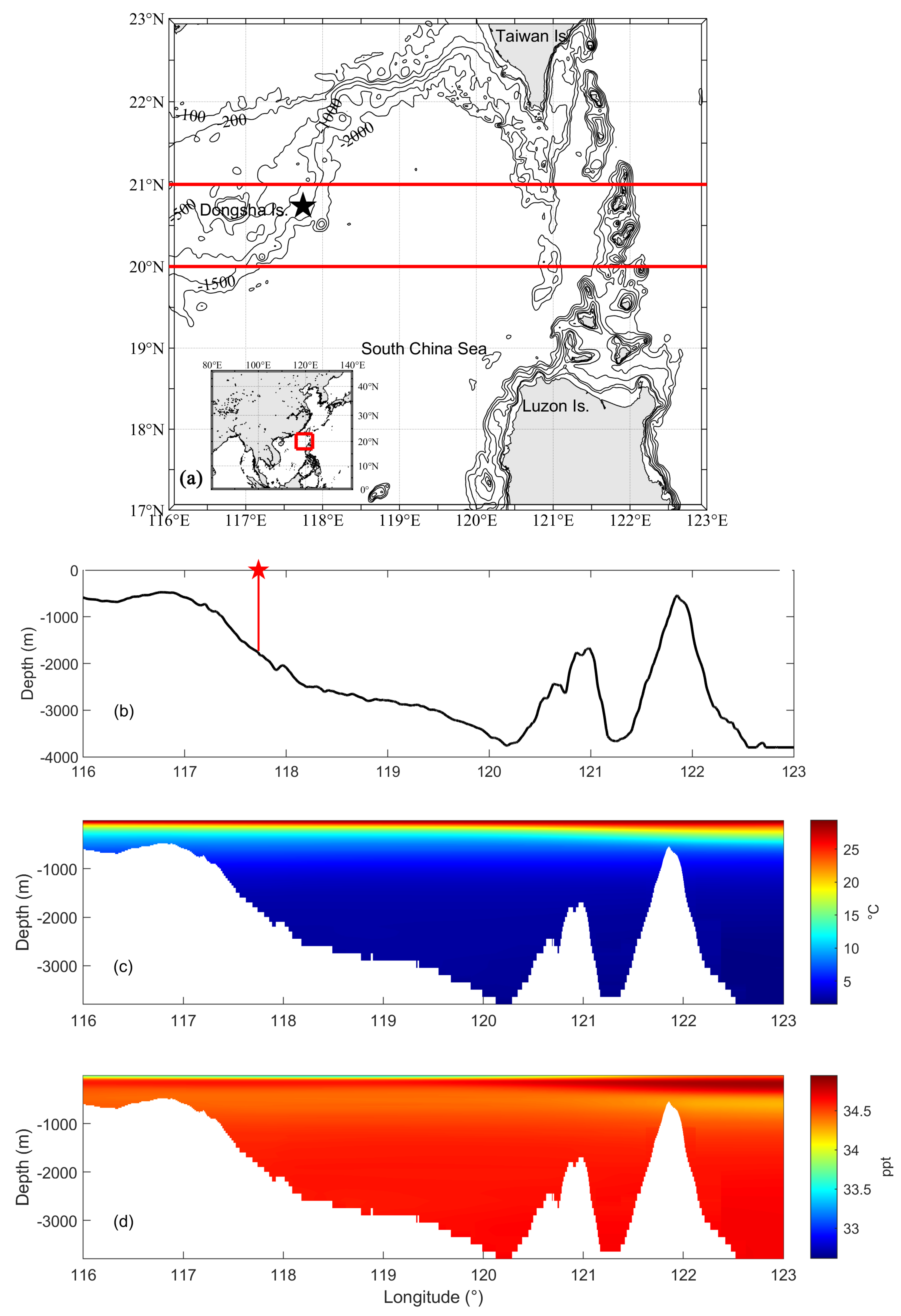Jmse 12 00307 g001 Jmse 12 00307 g001