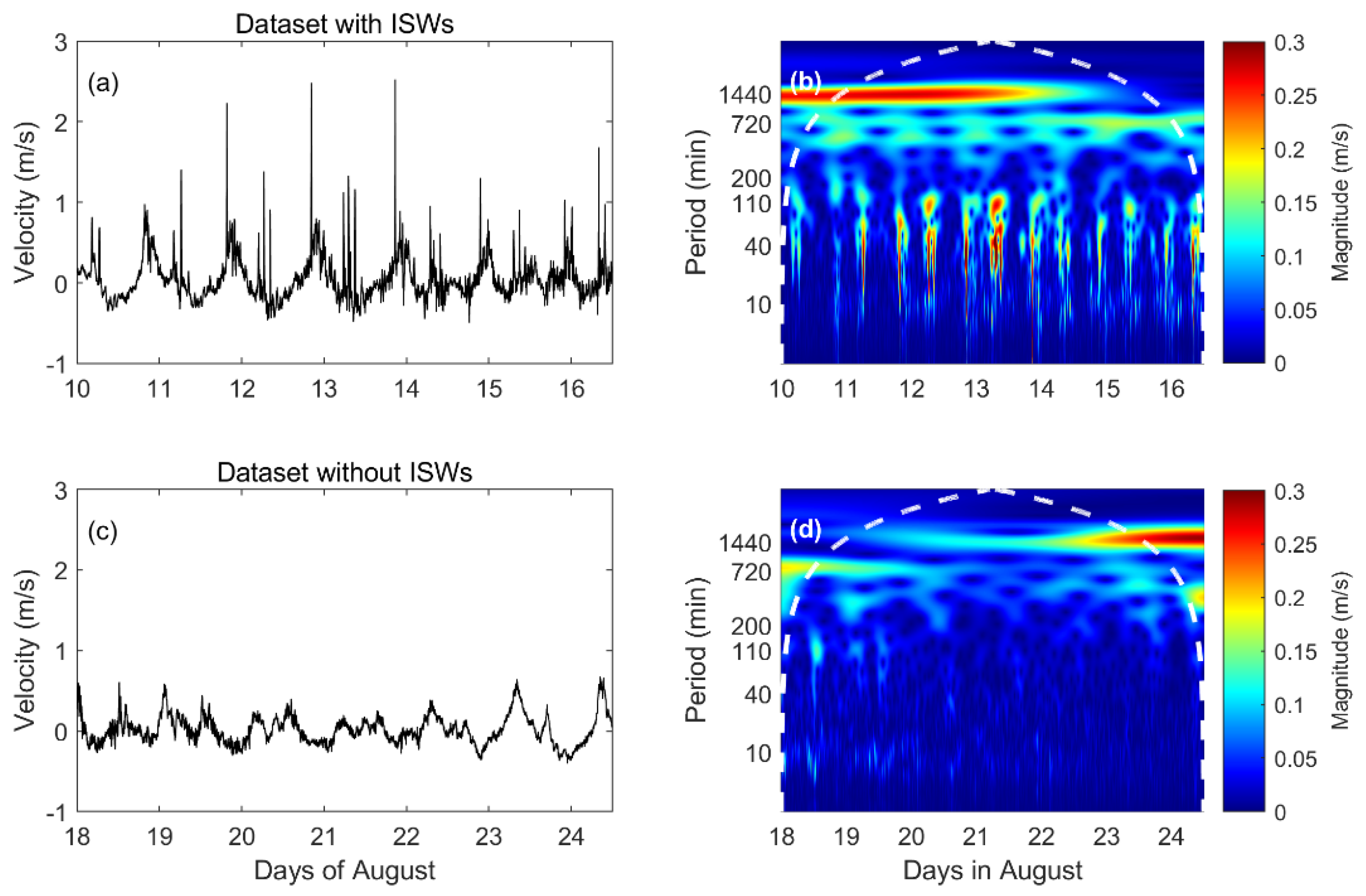 Jmse 12 00307 g002 Jmse 12 00307 g002