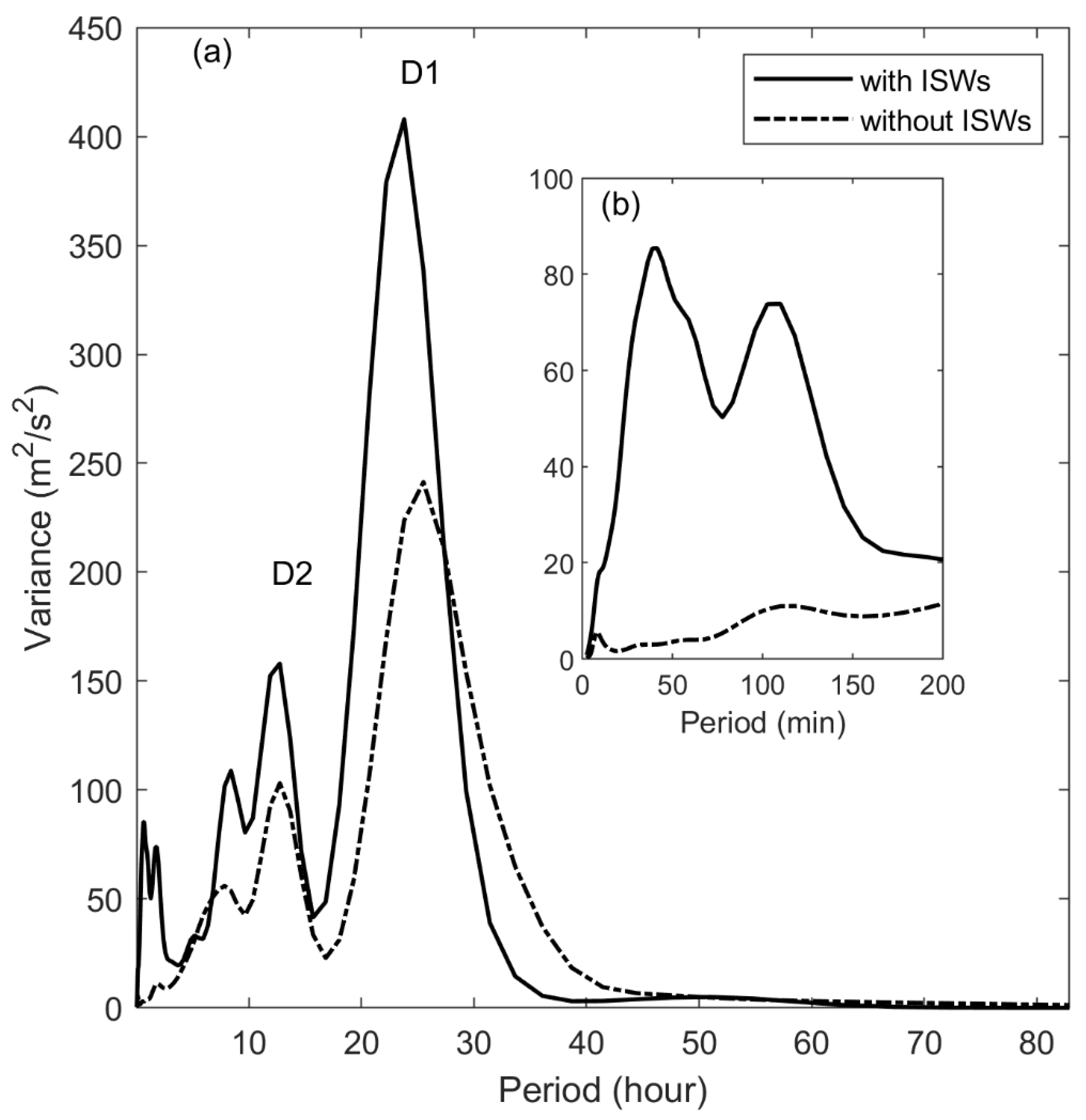 Jmse 12 00307 g003 Jmse 12 00307 g003