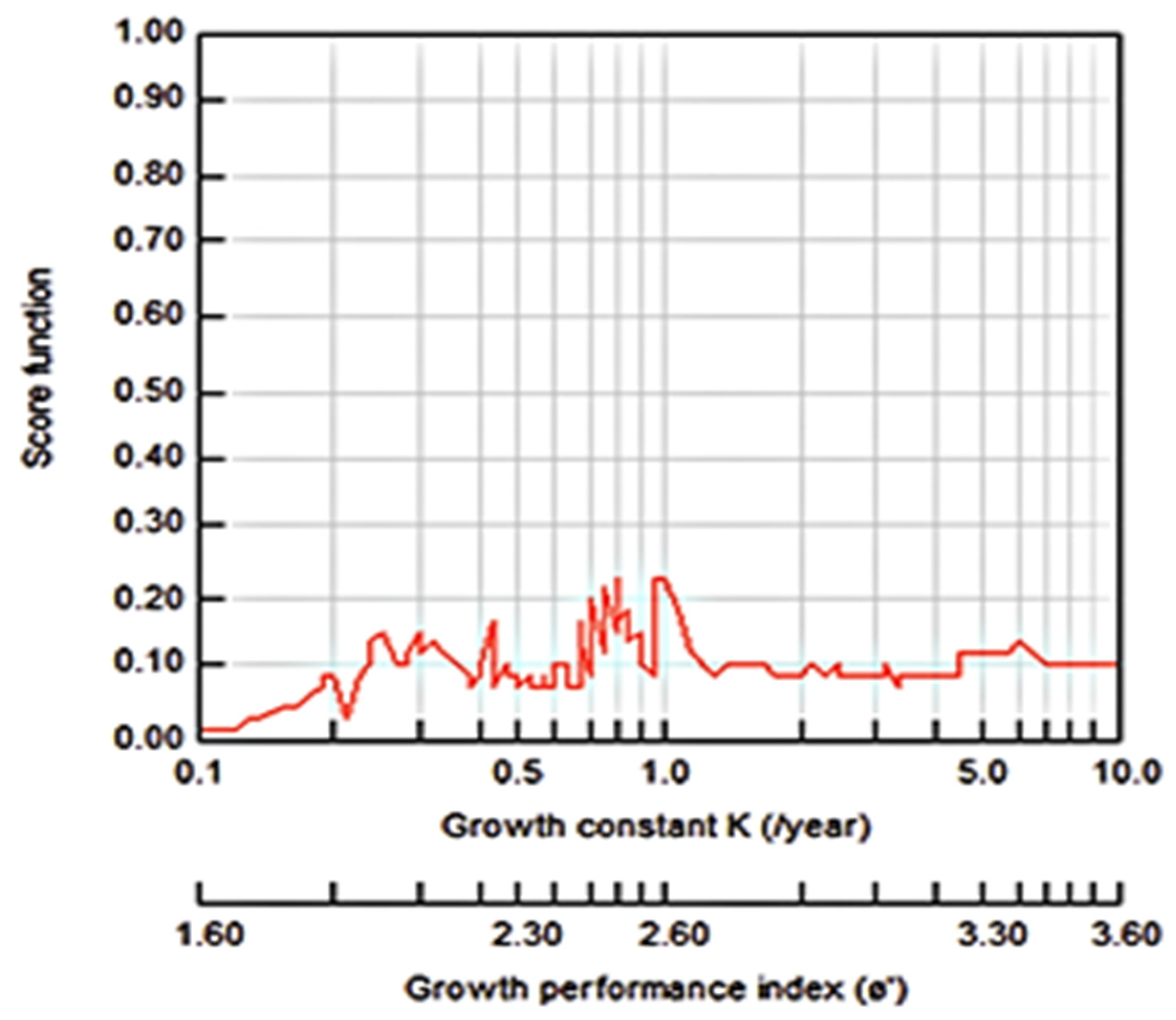 Jmse 12 00312 g003 Jmse 12 00312 g003