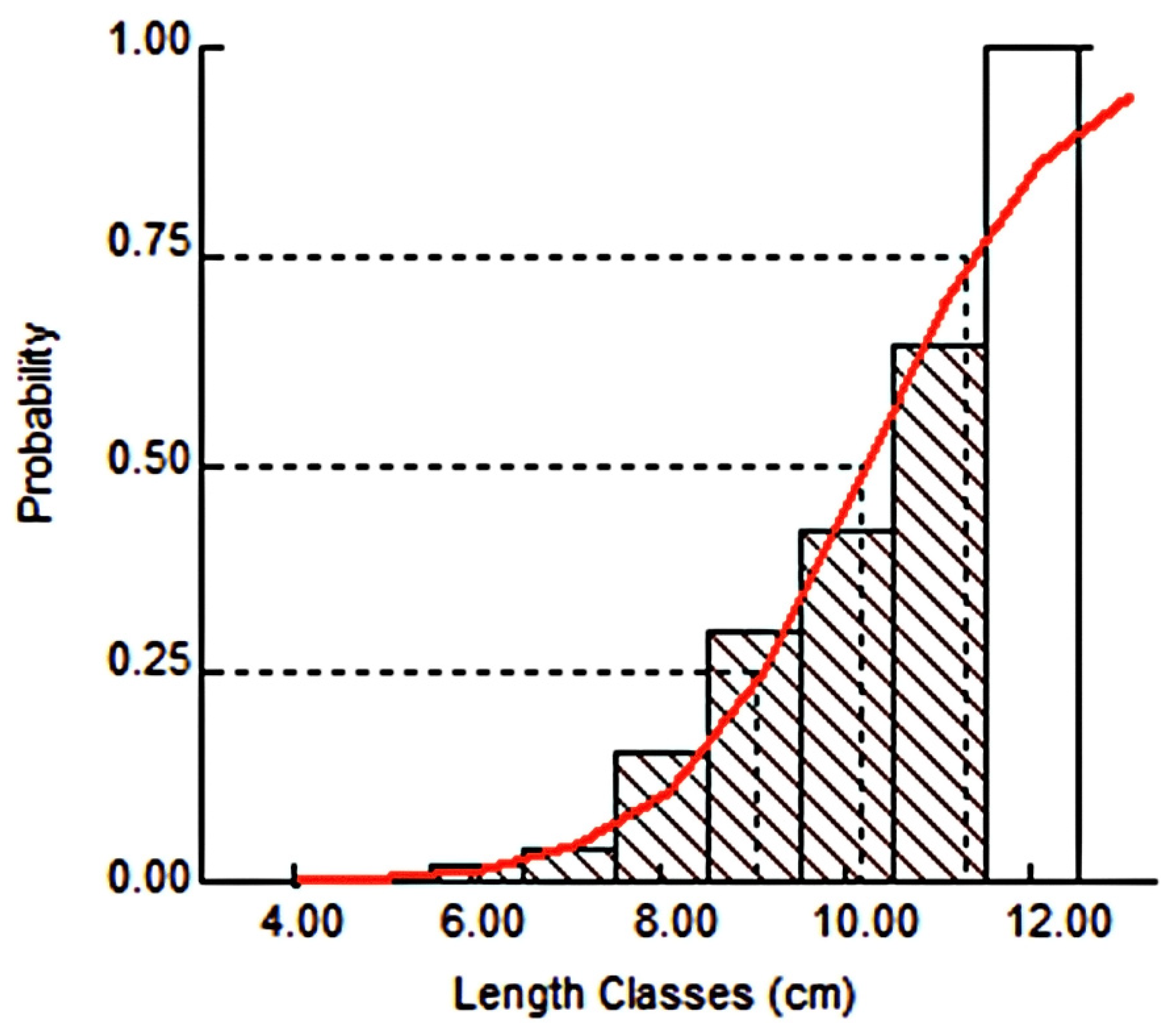 Jmse 12 00312 g007 Jmse 12 00312 g007