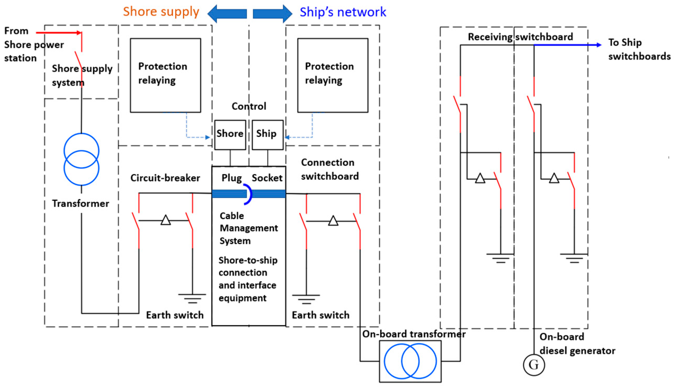 JMSE Free FullText Navigating Safety and Compliance in High
