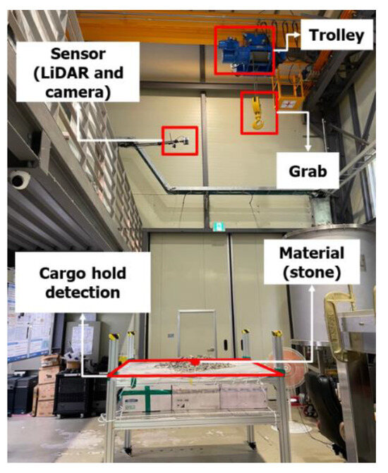 Design of an AI Model for a Fully Automatic Grab-Type Ship Unloader System