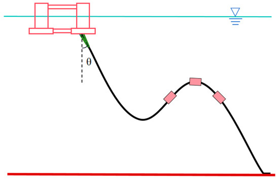 Simulation Study on Methods for Reducing Dynamic Cable Curvature in ...