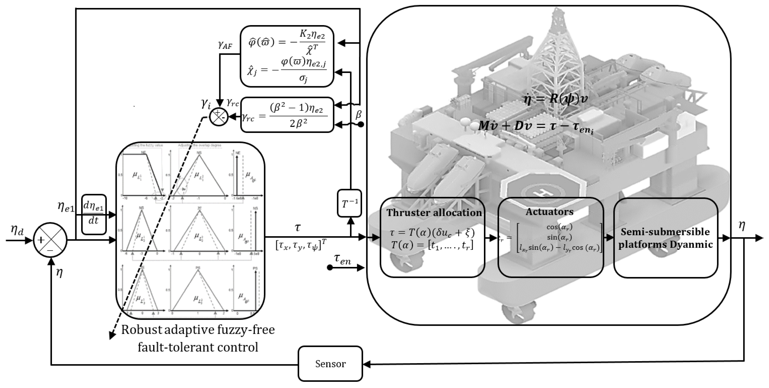 Jmse 12 00362 g001 Jmse 12 00362 g001