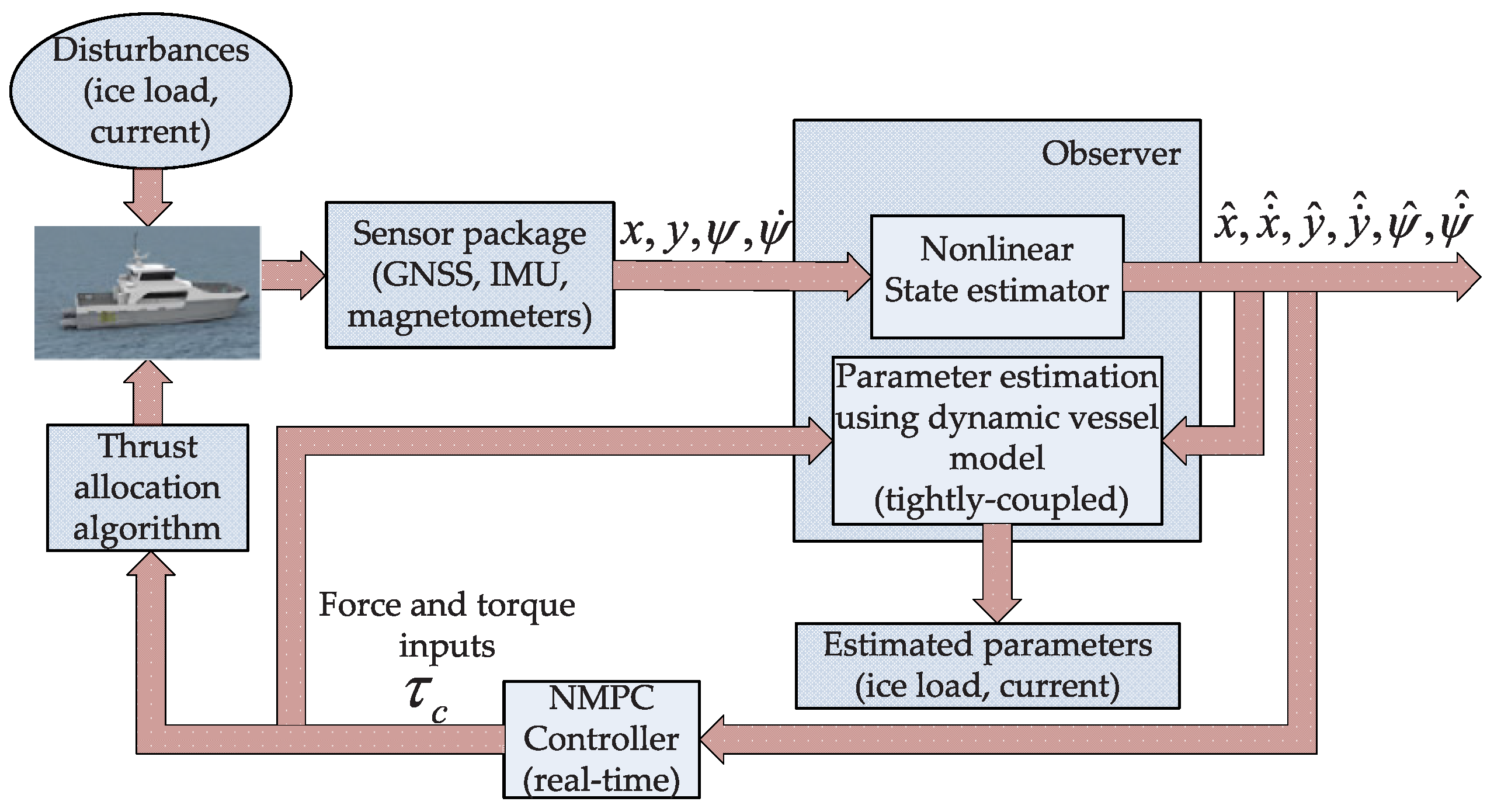 Jmse 12 00362 g002 Jmse 12 00362 g002