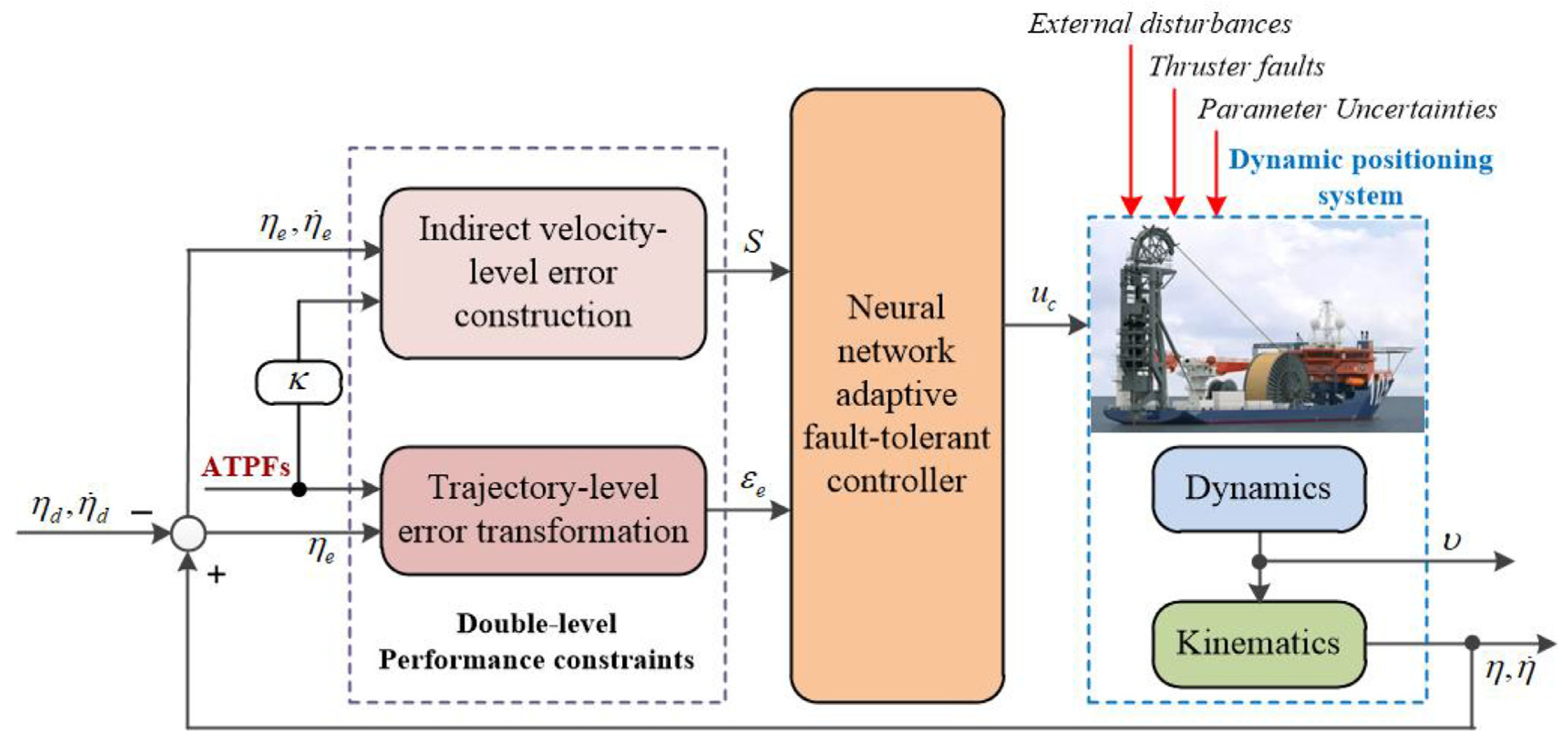 Jmse 12 00362 g005 Jmse 12 00362 g005