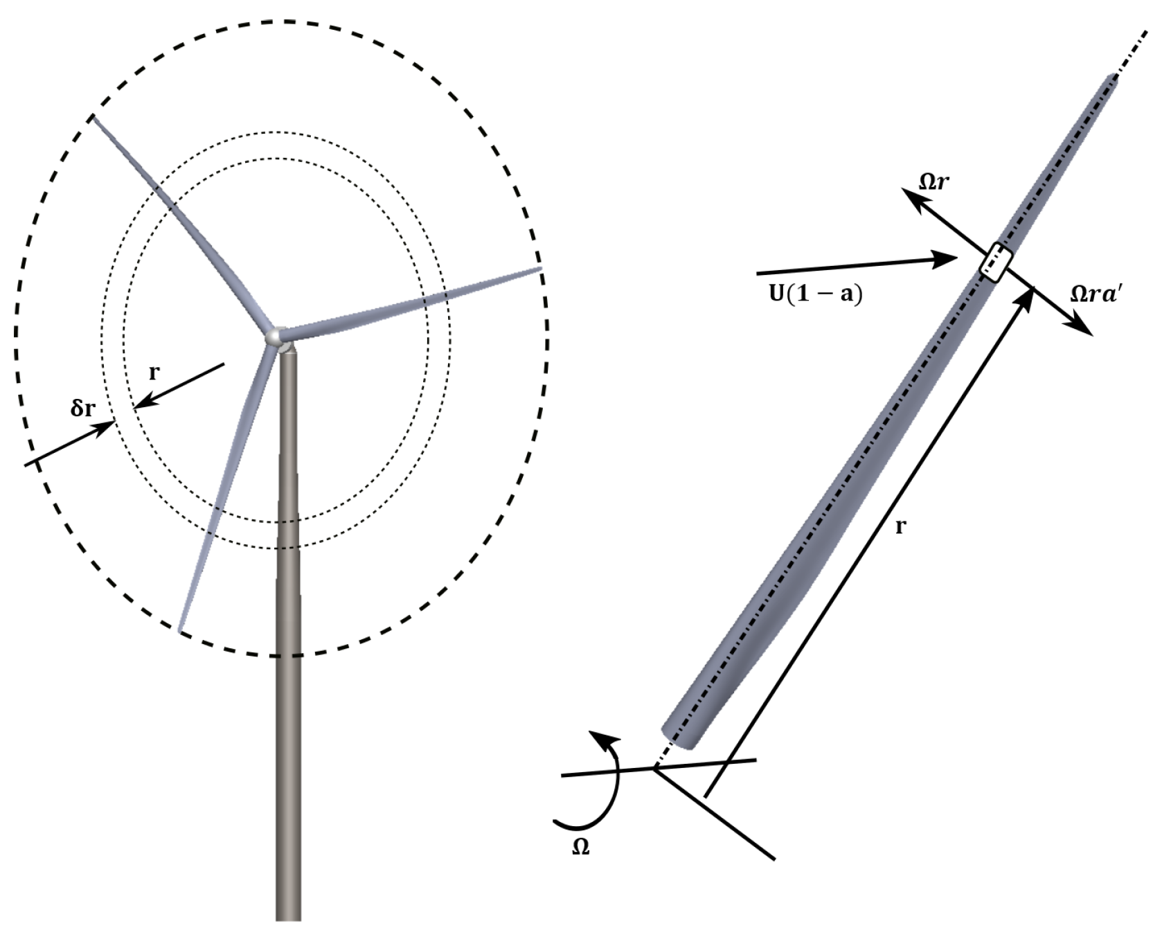 A Review of Numerical and Physical Methods for Analyzing the Coupled ...
