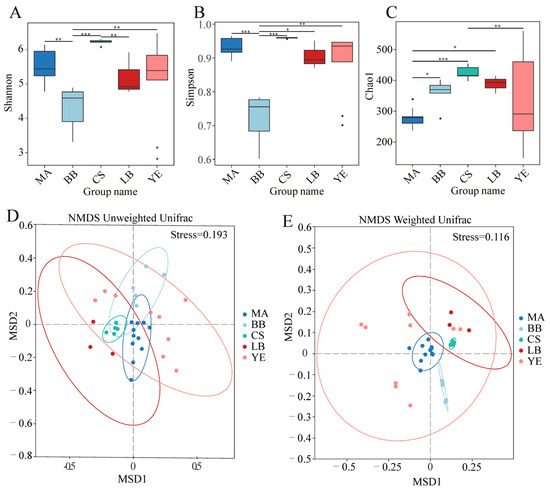 地圖20 Composition and Distribution of Microeukaryotic Communities