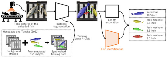JMSE | Free Full-Text | Transferable Deep Learning Model for the ...