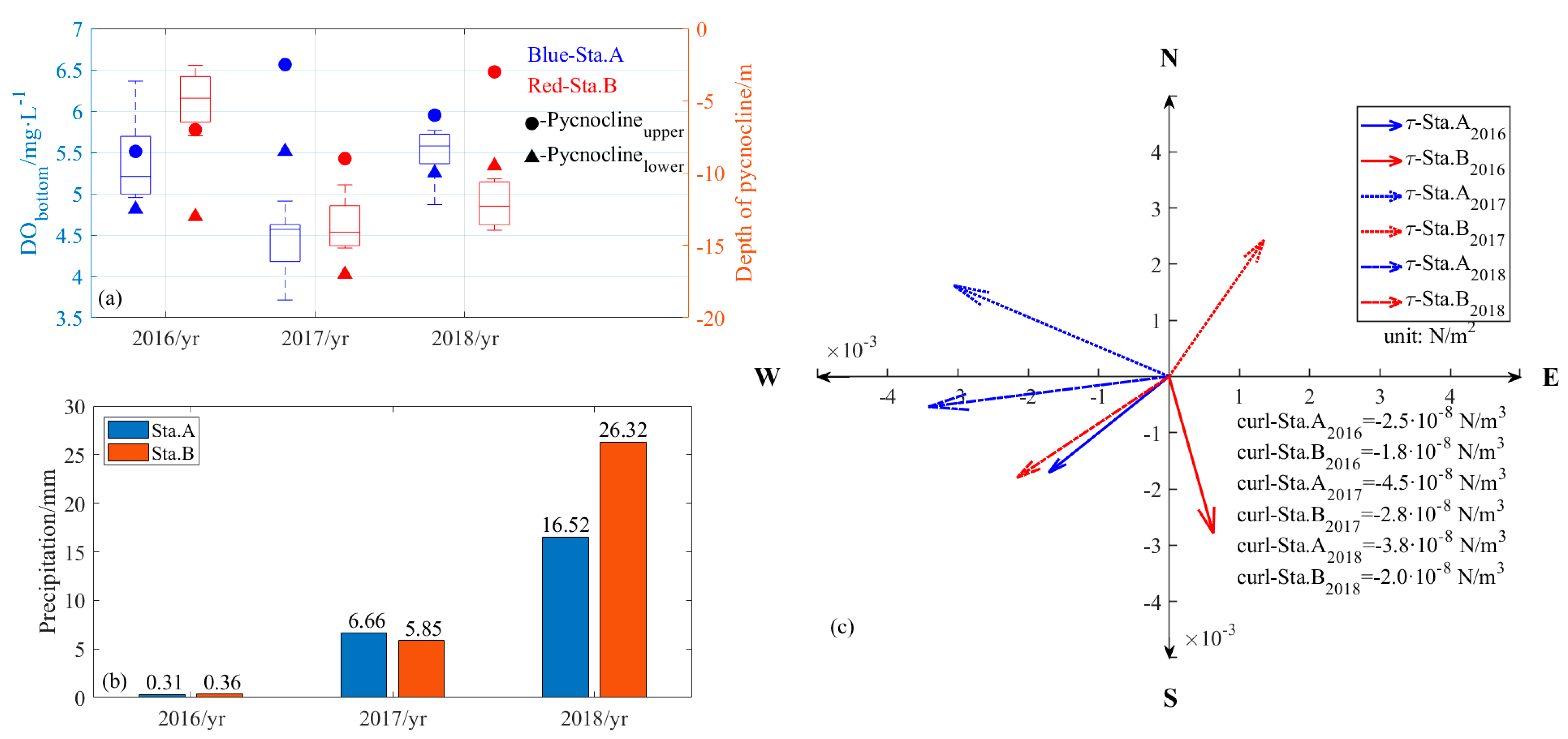 Jmse 12 00426 g009 Jmse 12 00426 g009
