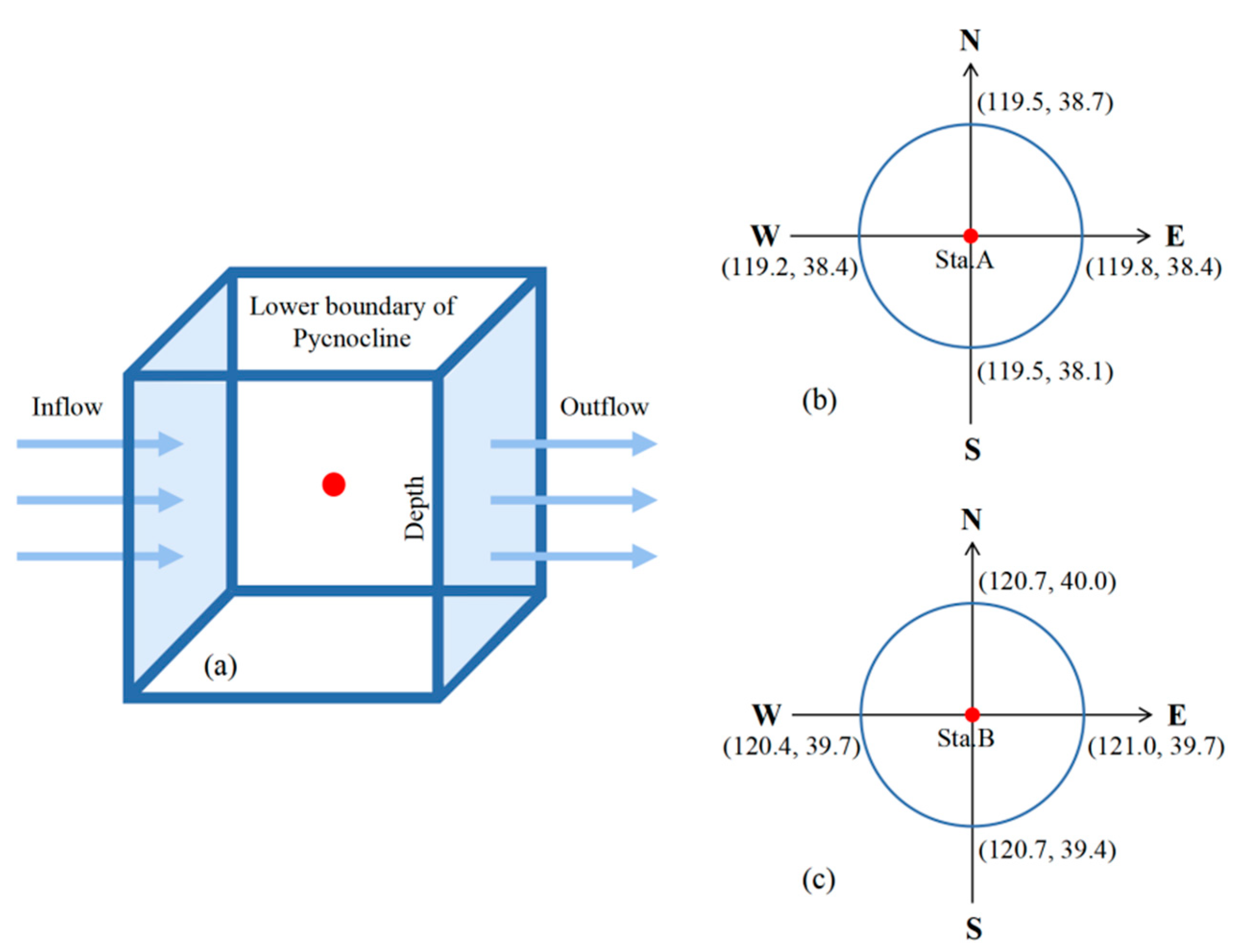 Jmse 12 00426 g011 Jmse 12 00426 g011