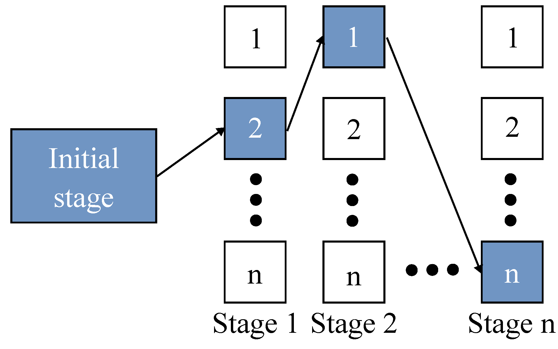 JMSE Free FullText PointtoPointBased Optimization Method of