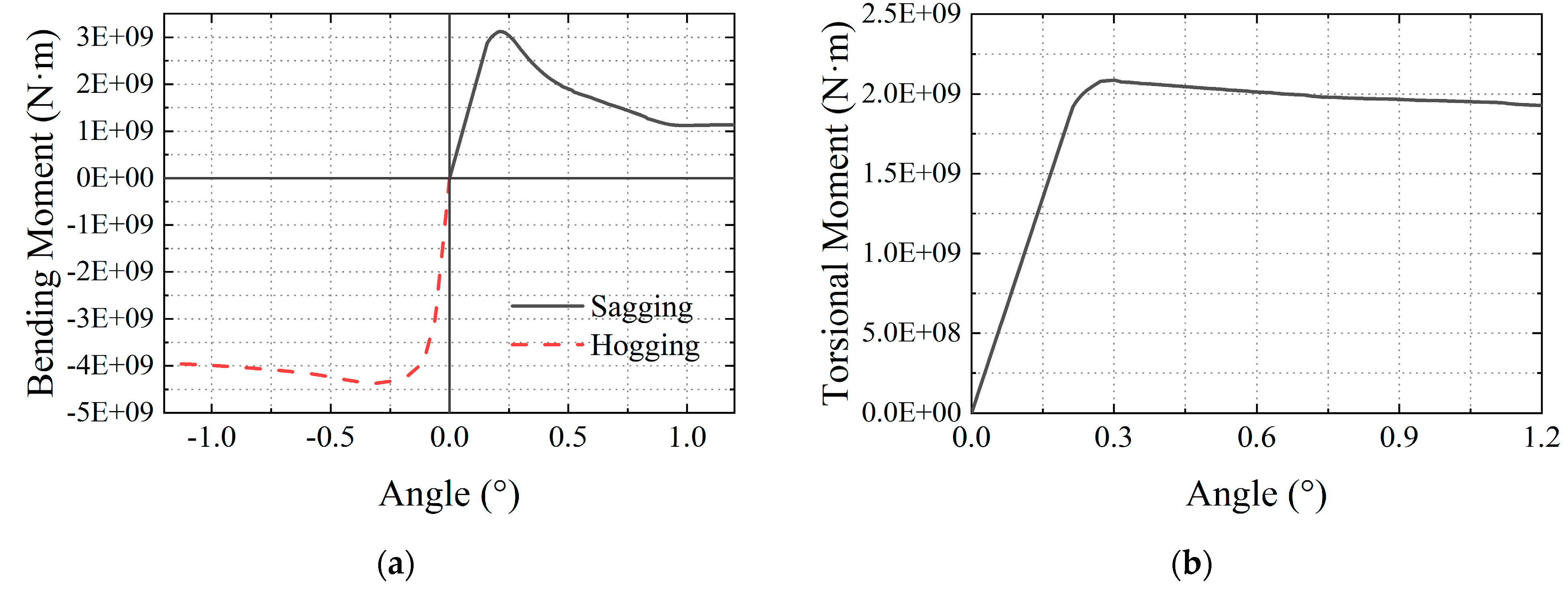 Jmse 12 00444 g009 Jmse 12 00444 g009