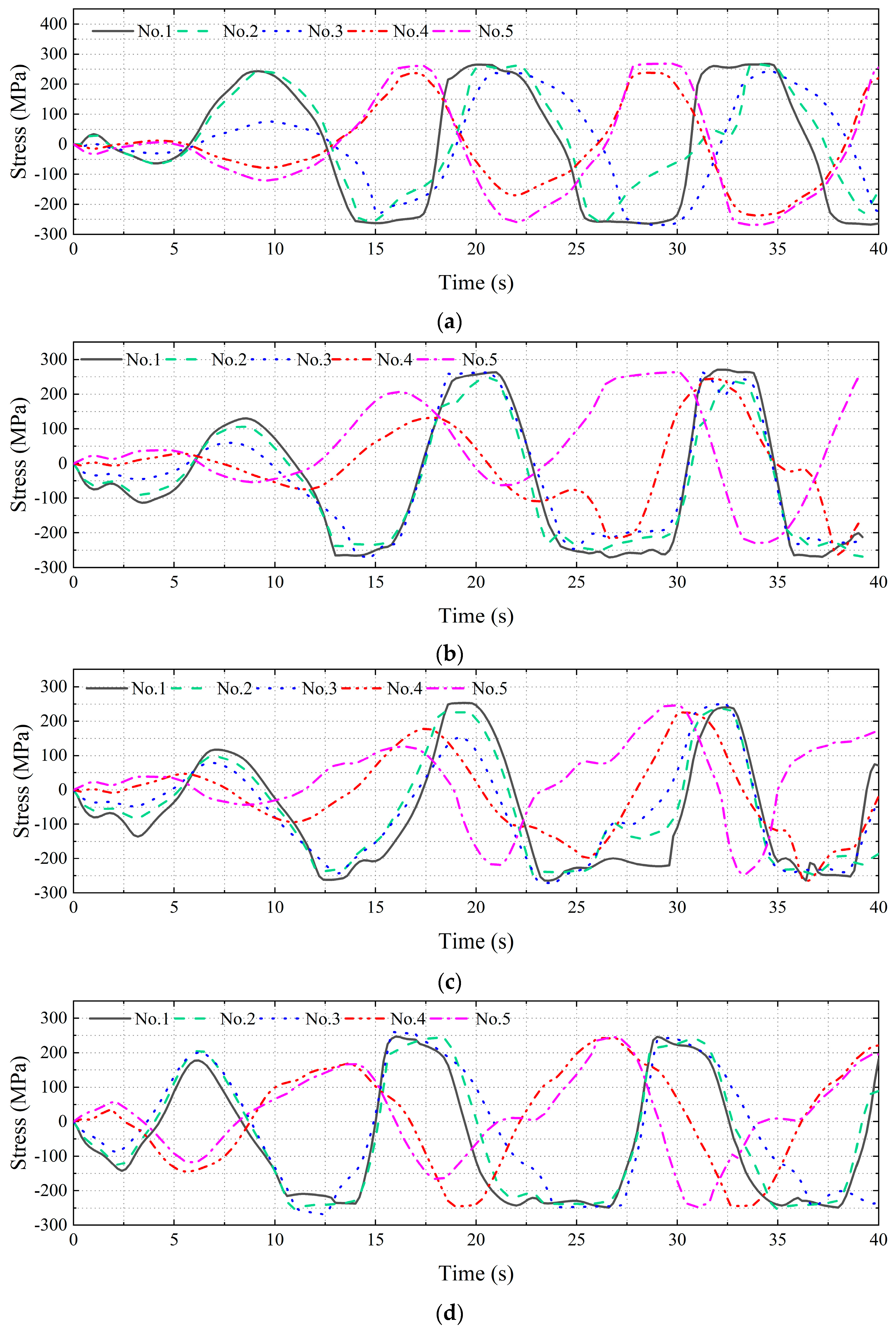 Jmse 12 00444 g013 Jmse 12 00444 g013